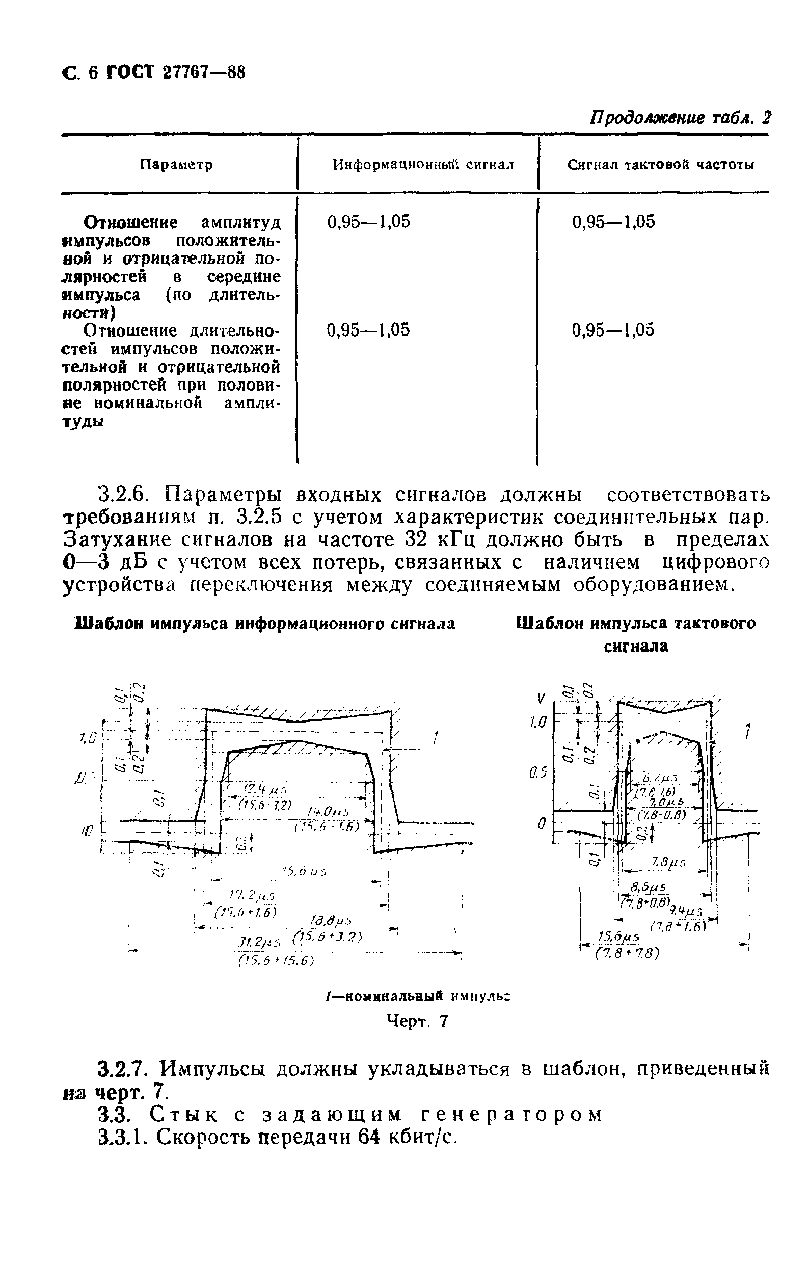 ГОСТ 27767-88