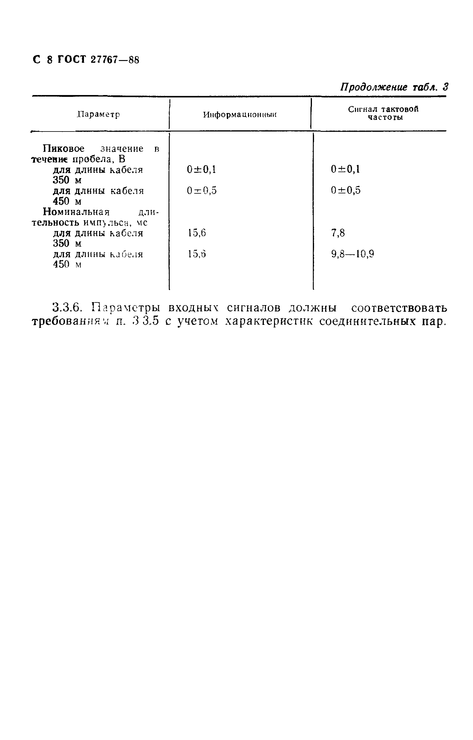 ГОСТ 27767-88