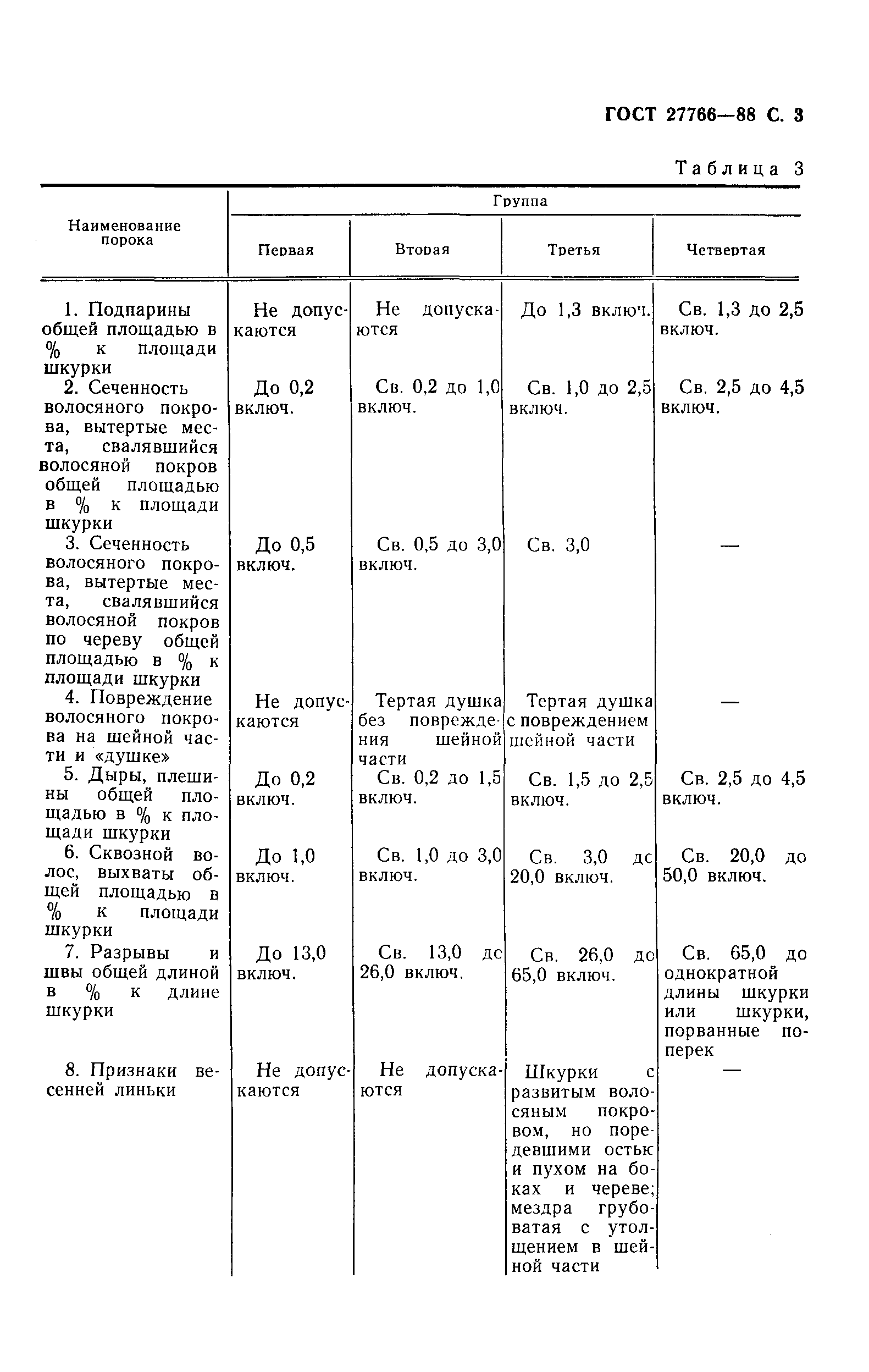 ГОСТ 27766-88