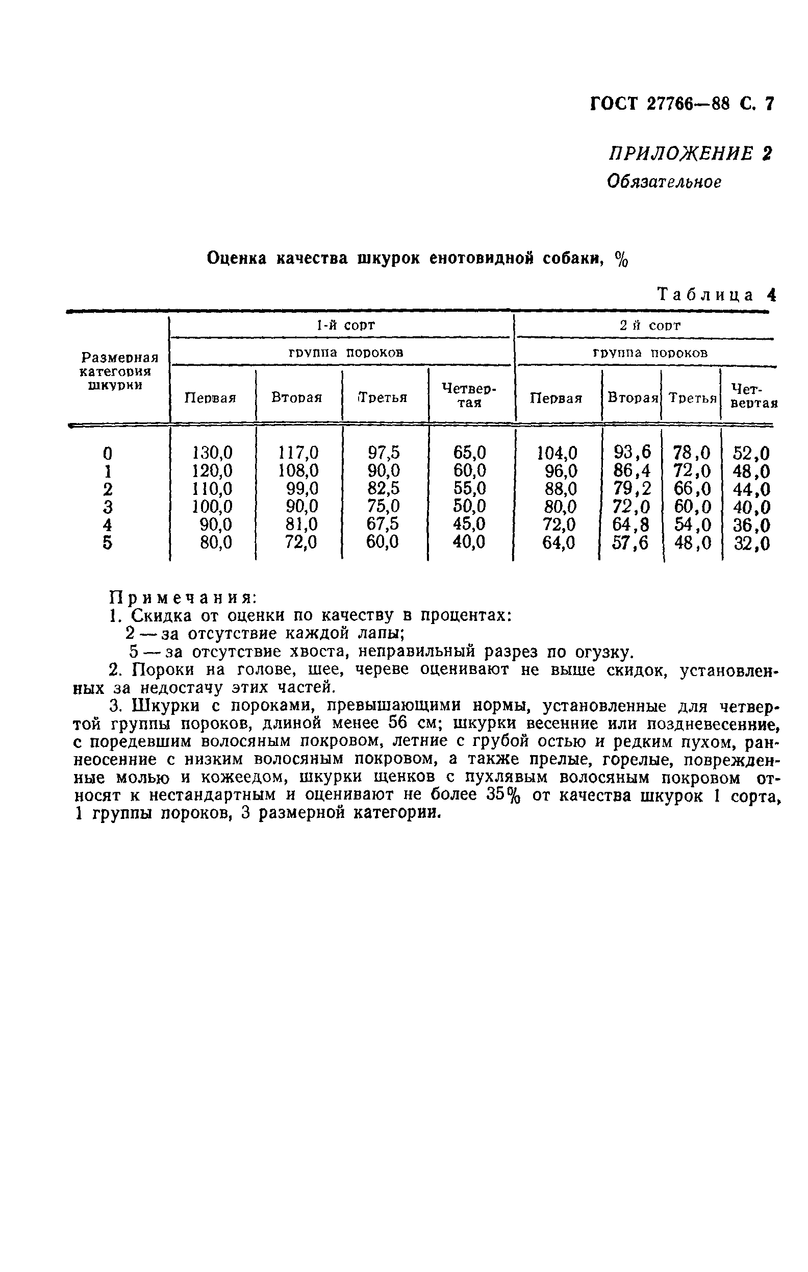 ГОСТ 27766-88