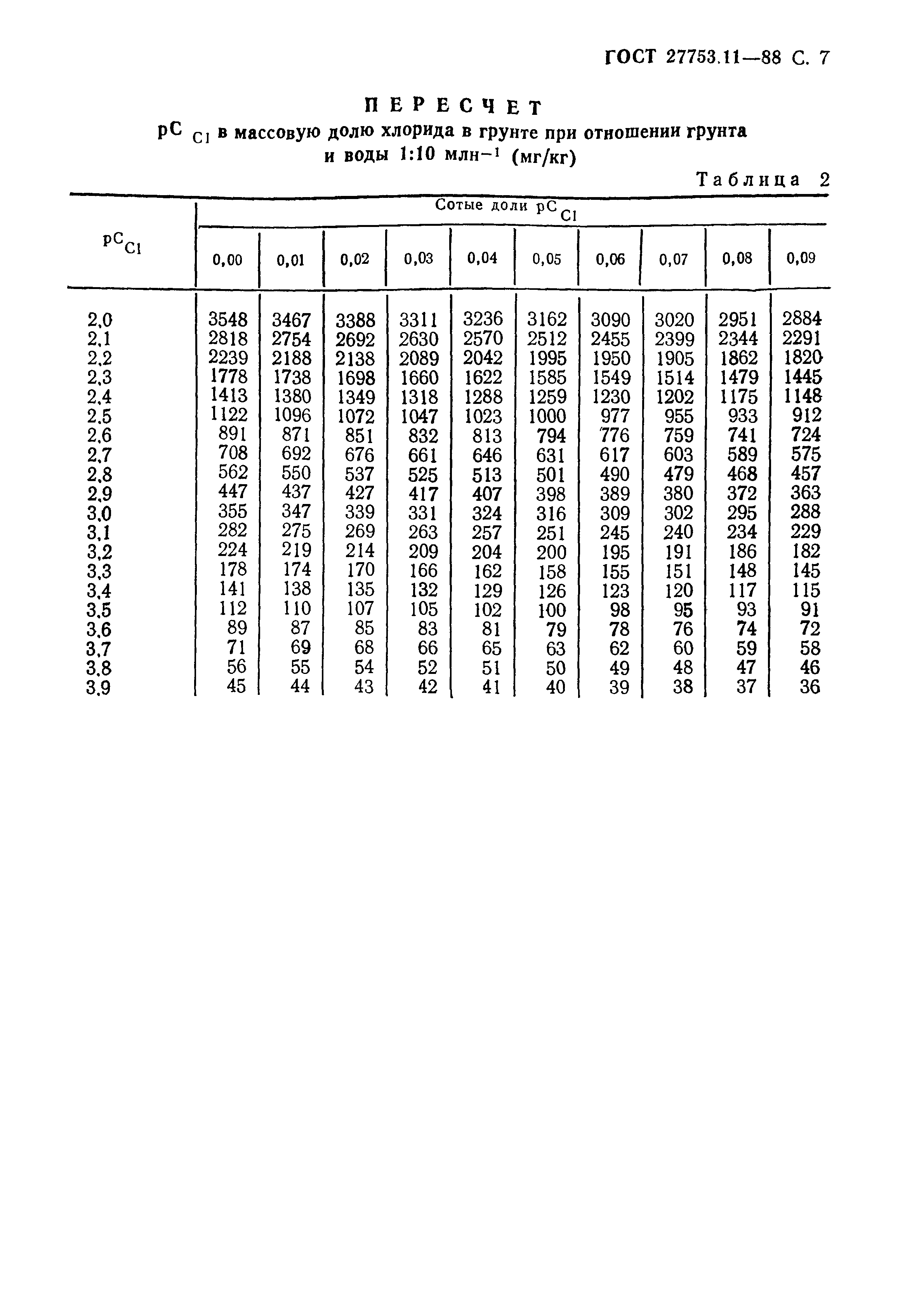 ГОСТ 27753.11-88