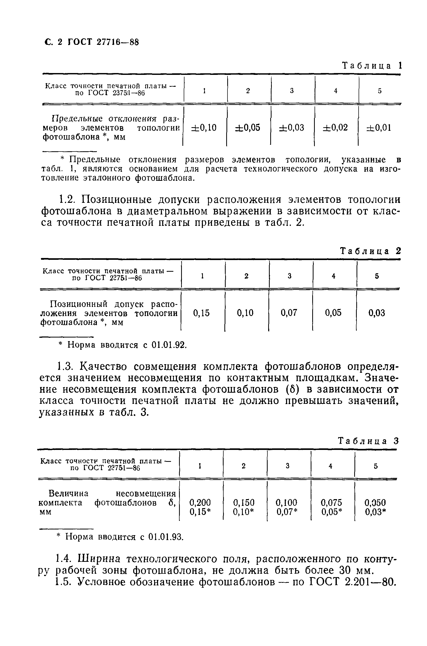 ГОСТ 27716-88