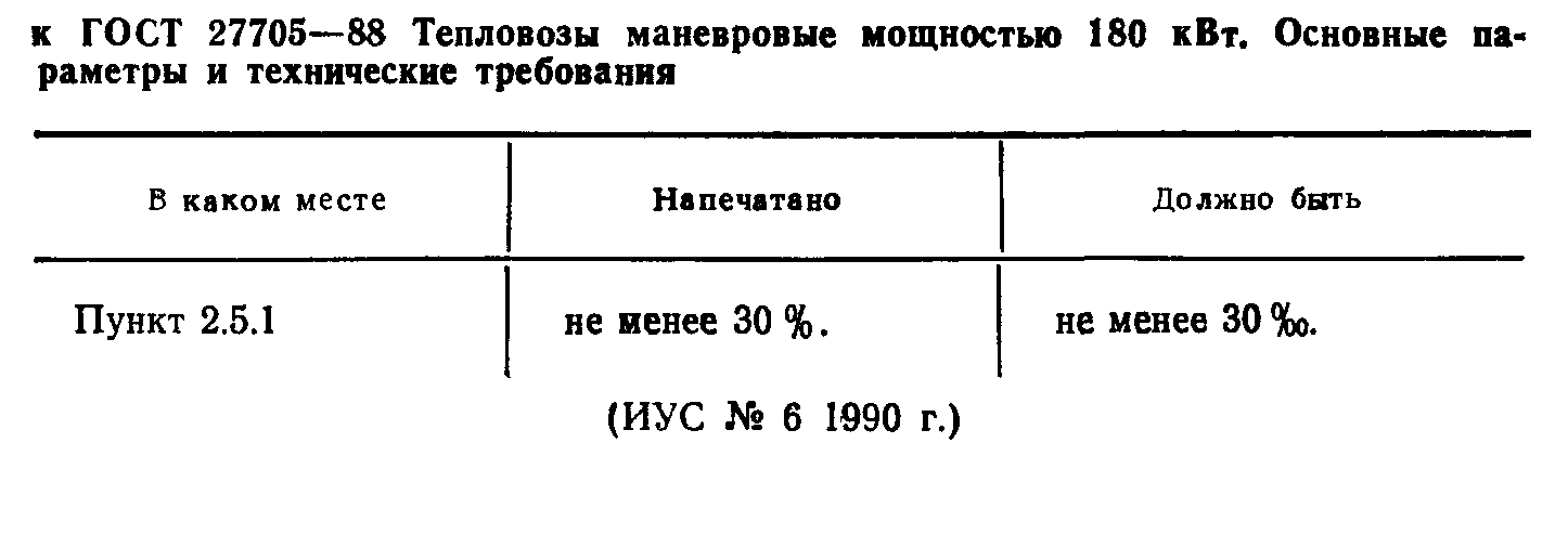 ГОСТ 27705-88