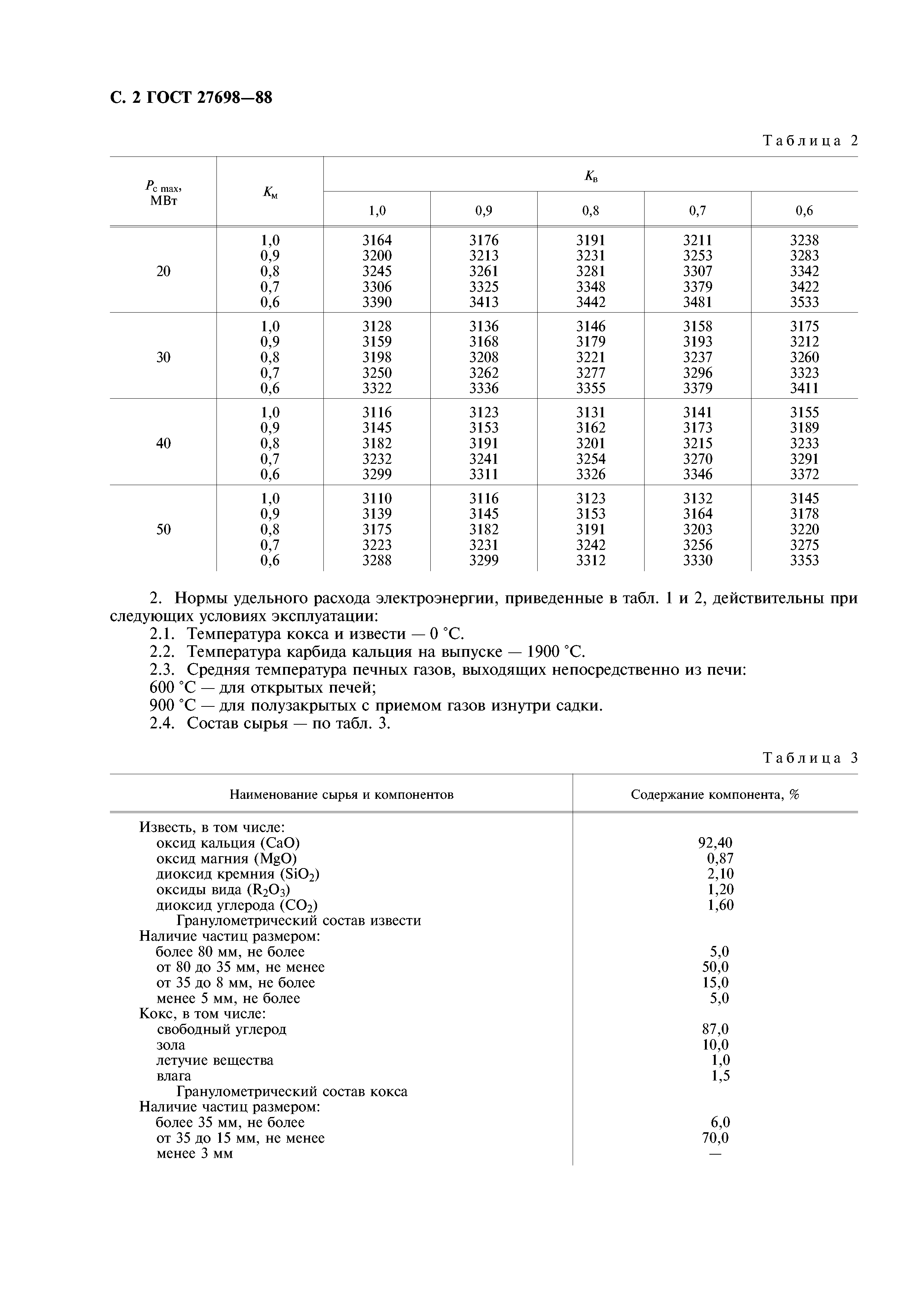 ГОСТ 27698-88