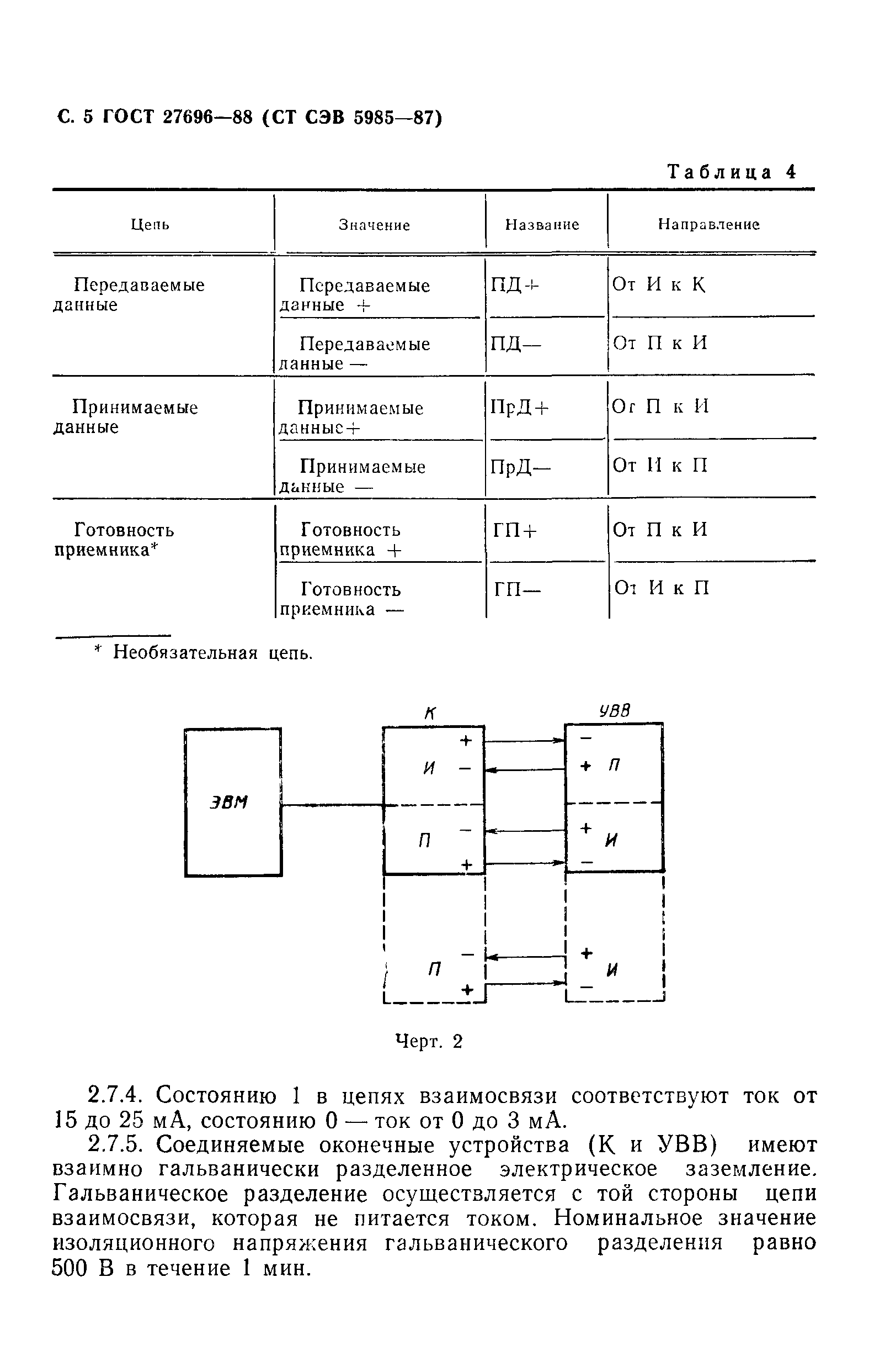 ГОСТ 27696-88