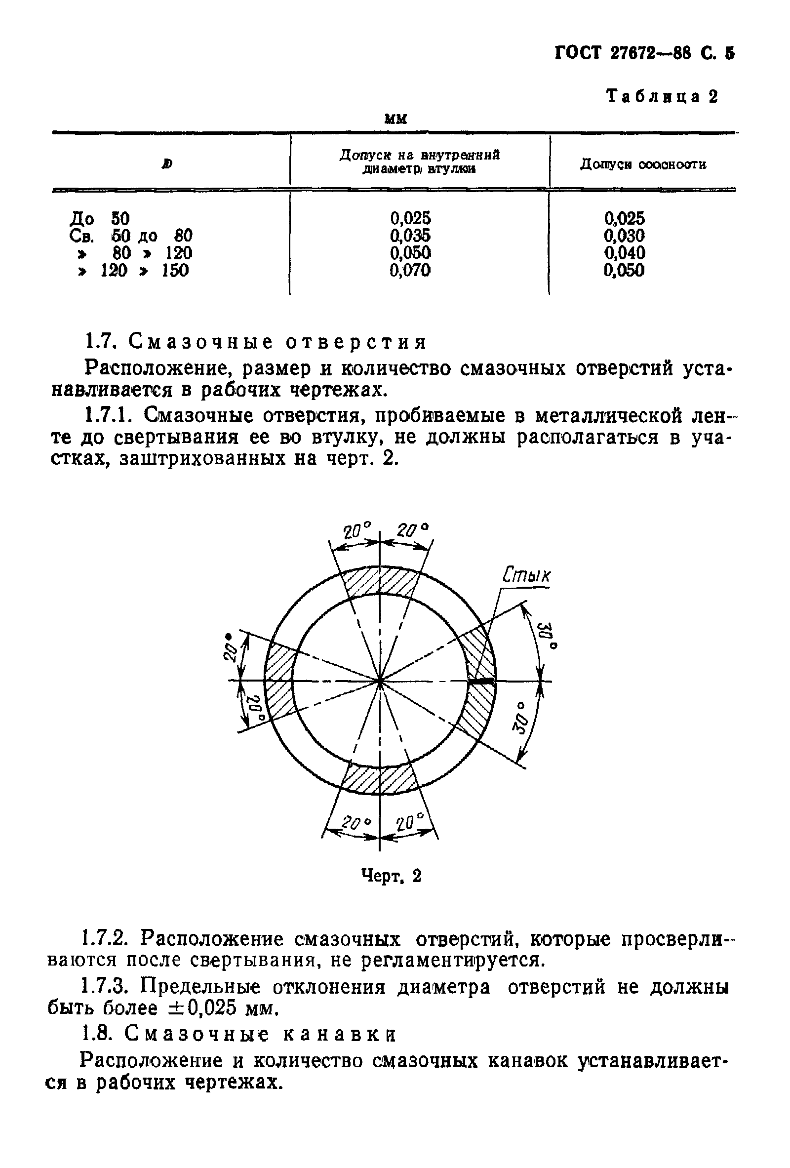 ГОСТ 27672-88