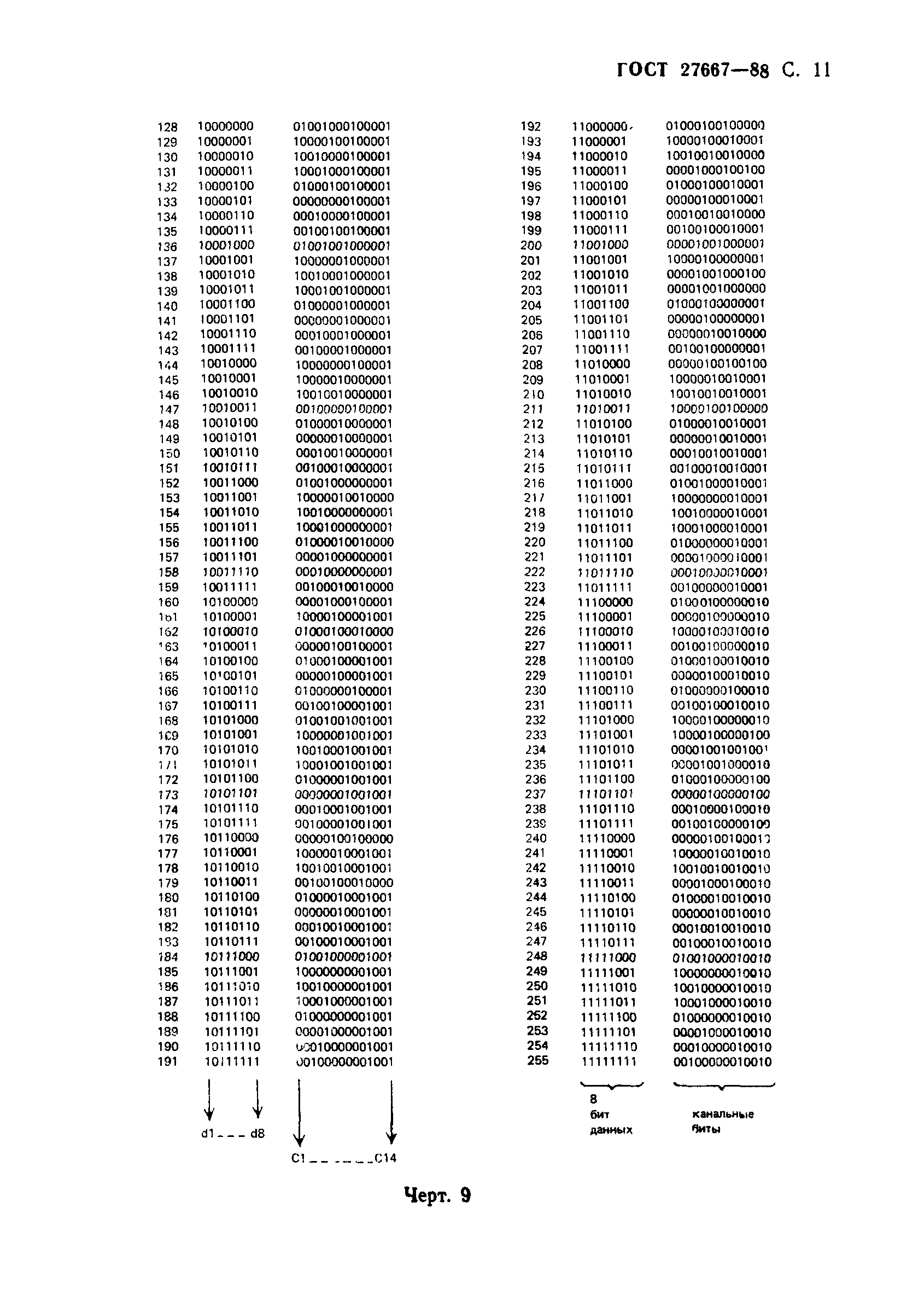 ГОСТ 27667-88