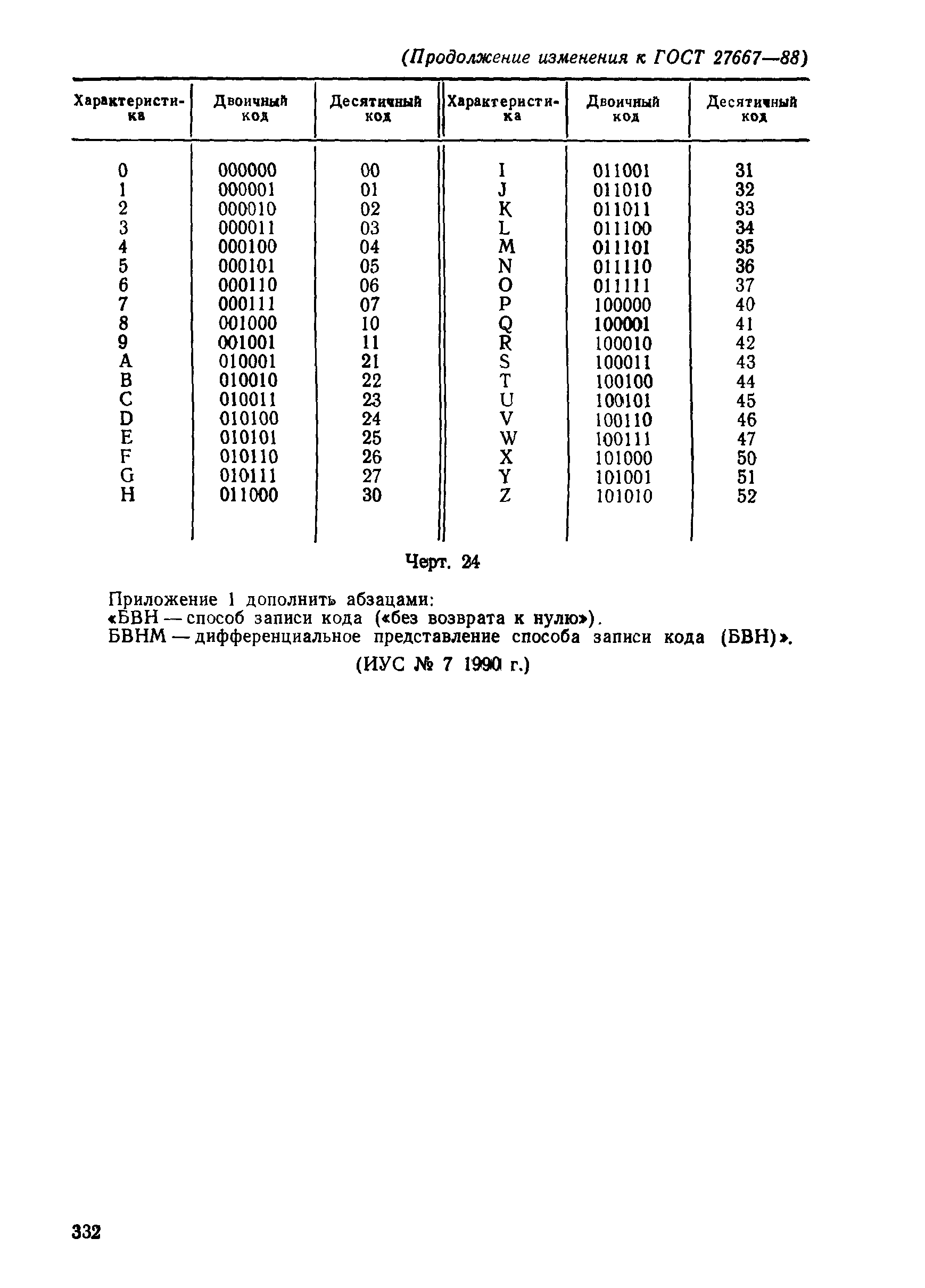ГОСТ 27667-88