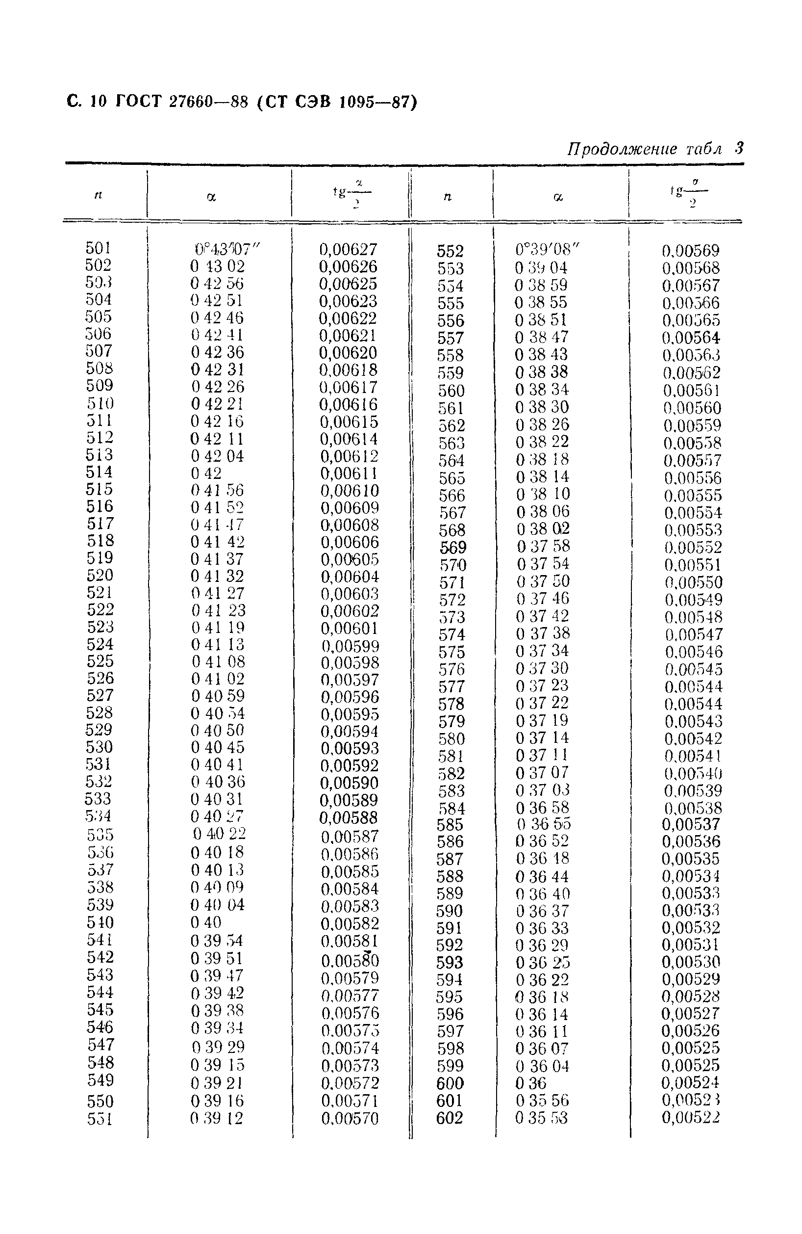 ГОСТ 27660-88