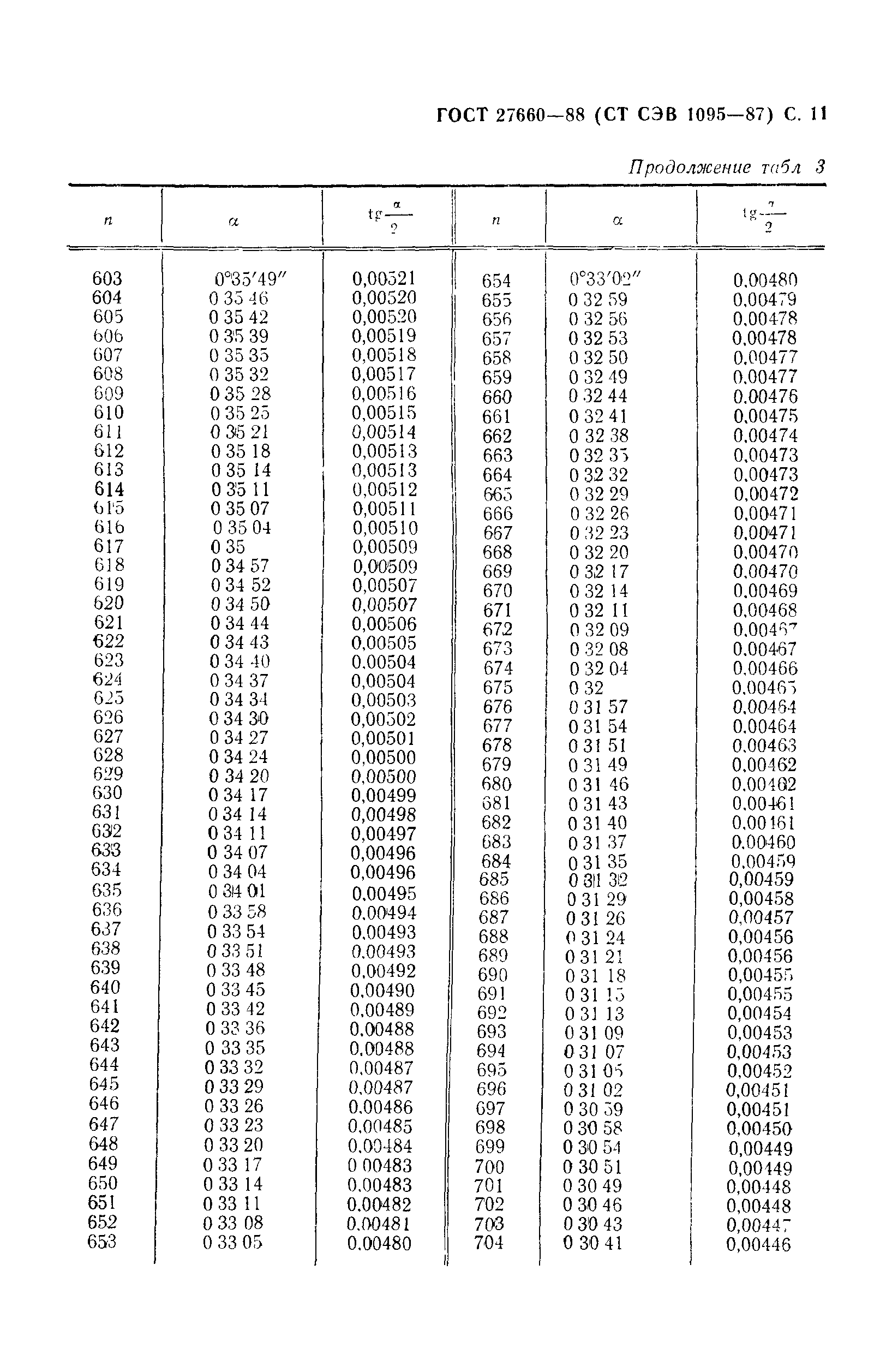 ГОСТ 27660-88