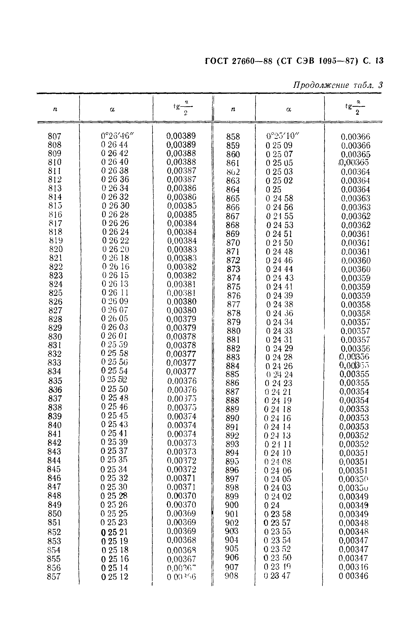 ГОСТ 27660-88