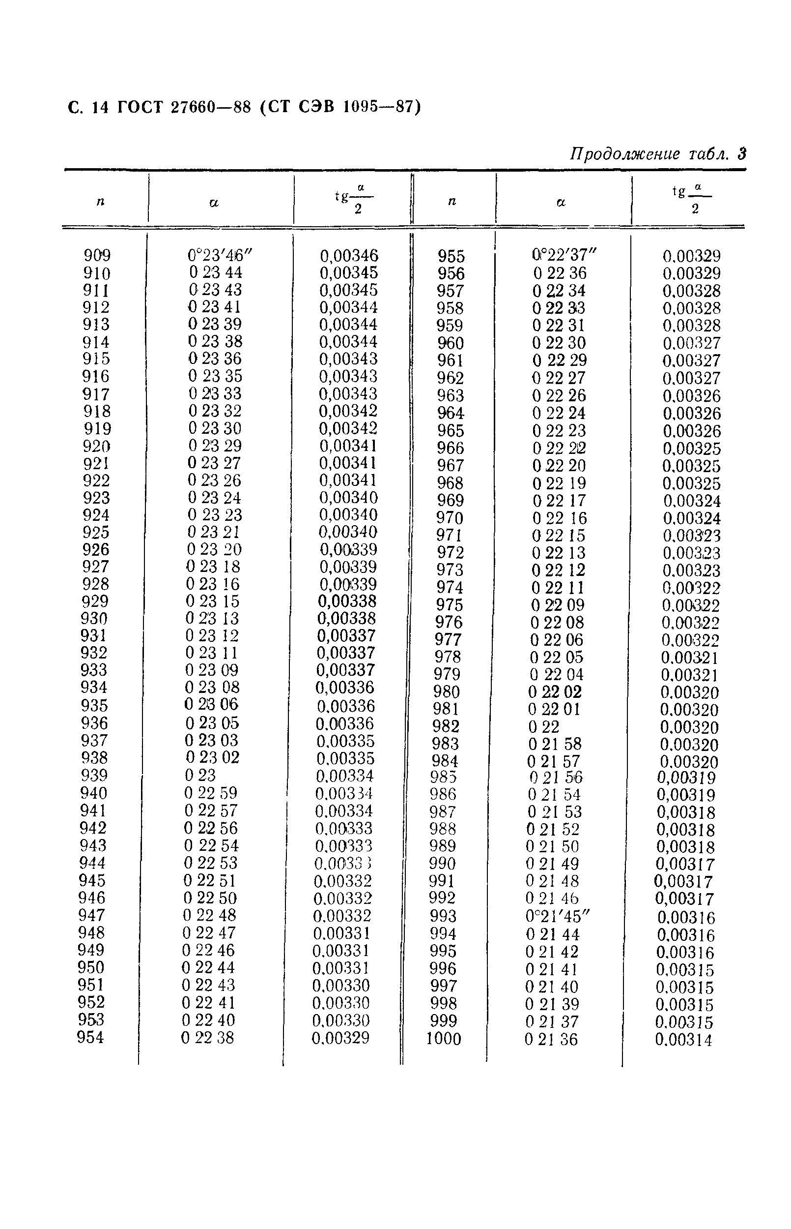 ГОСТ 27660-88