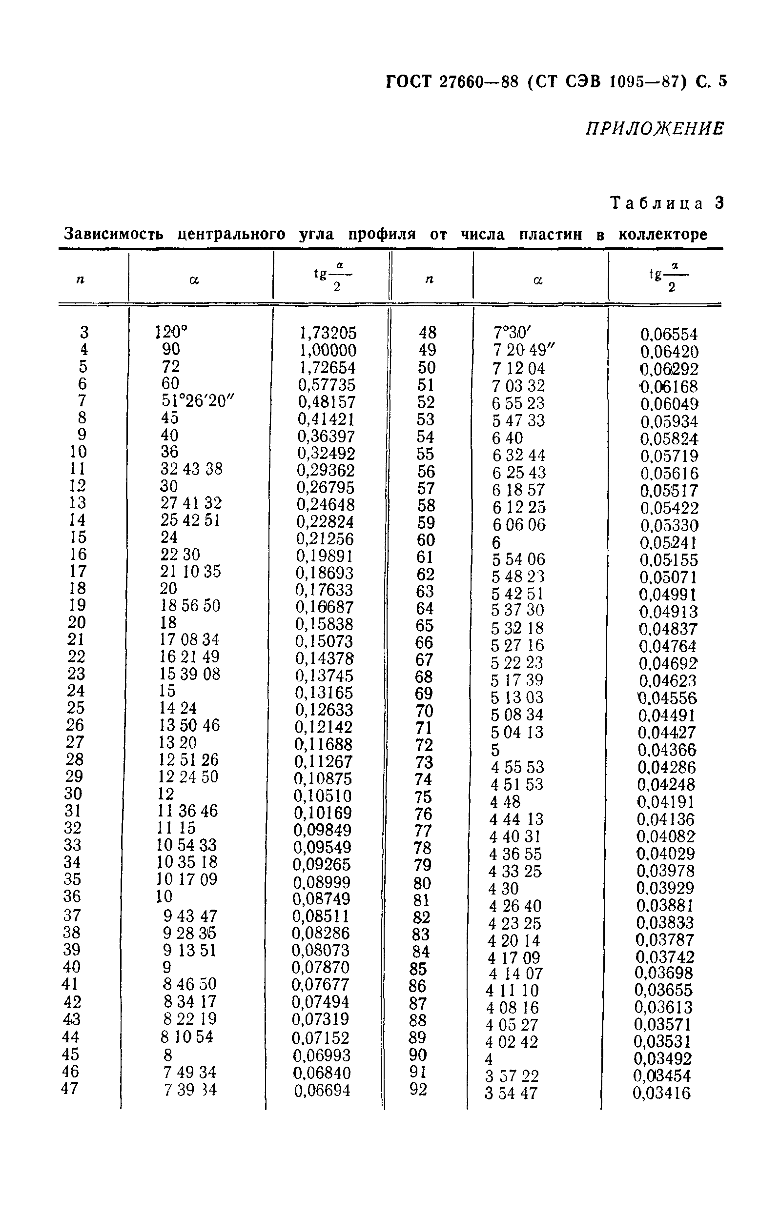 ГОСТ 27660-88
