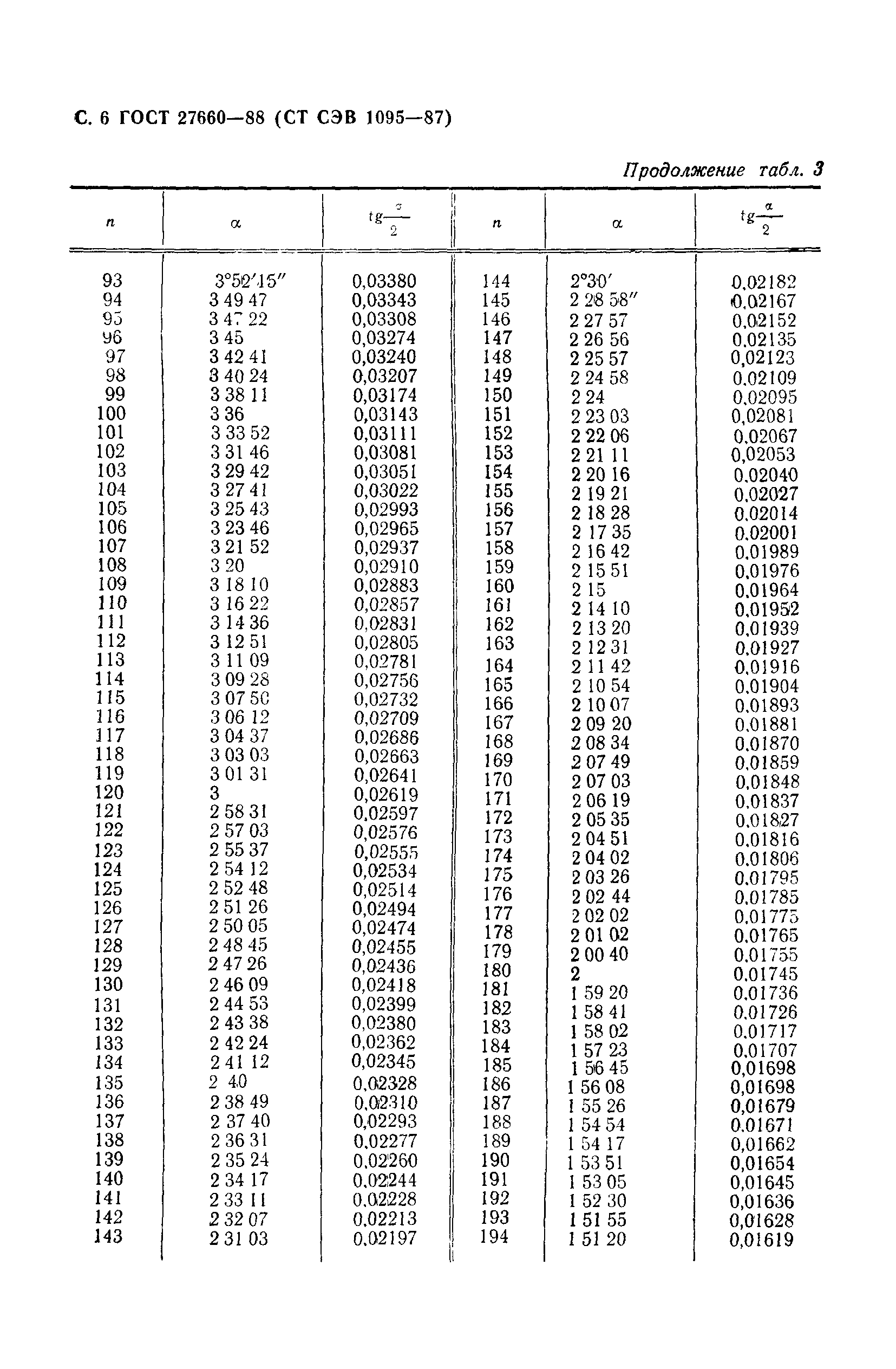 ГОСТ 27660-88