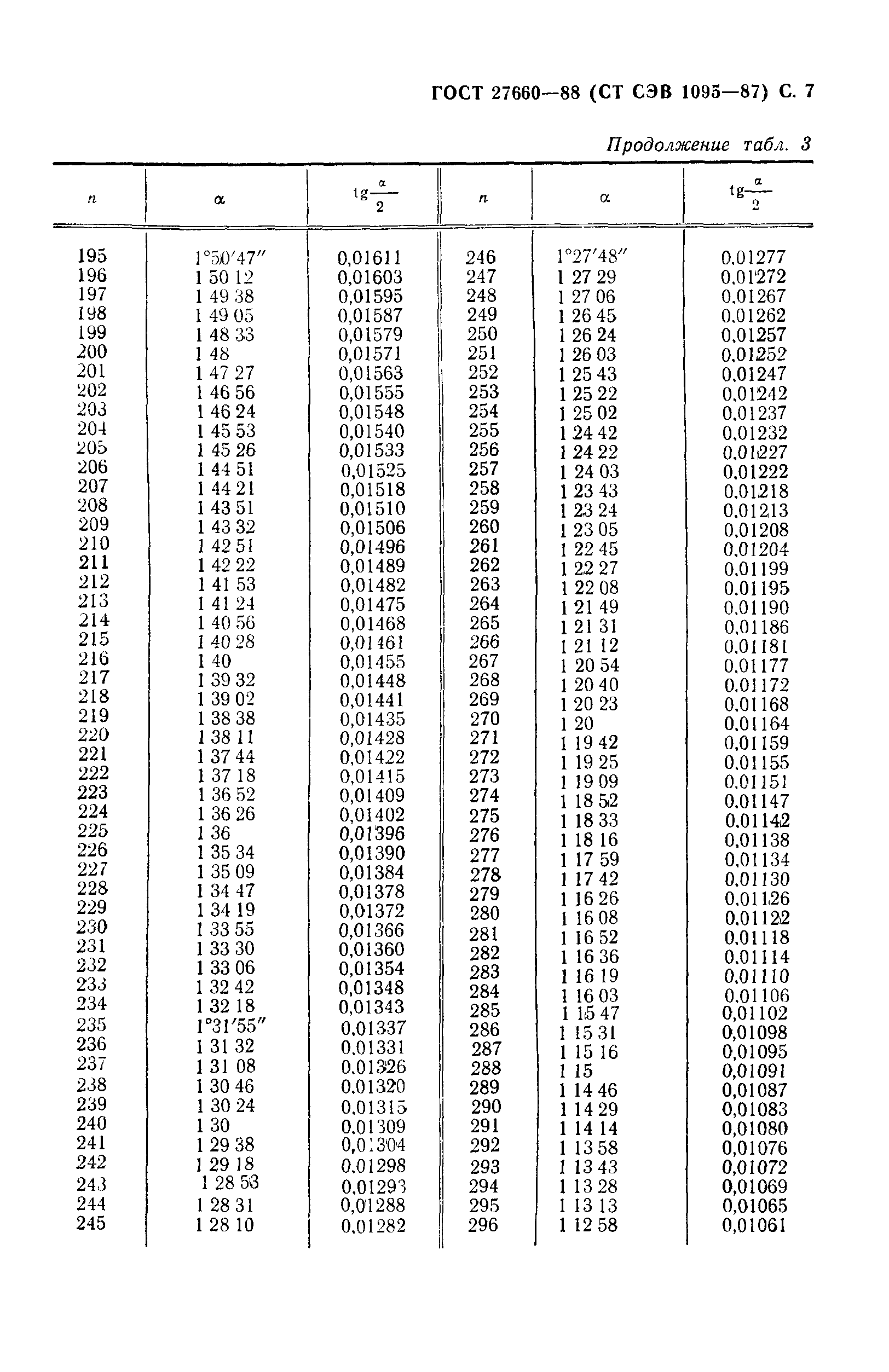 ГОСТ 27660-88