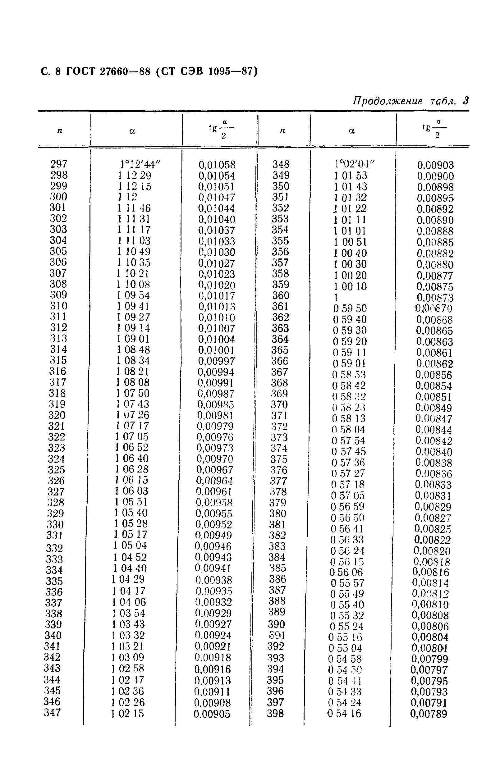 ГОСТ 27660-88