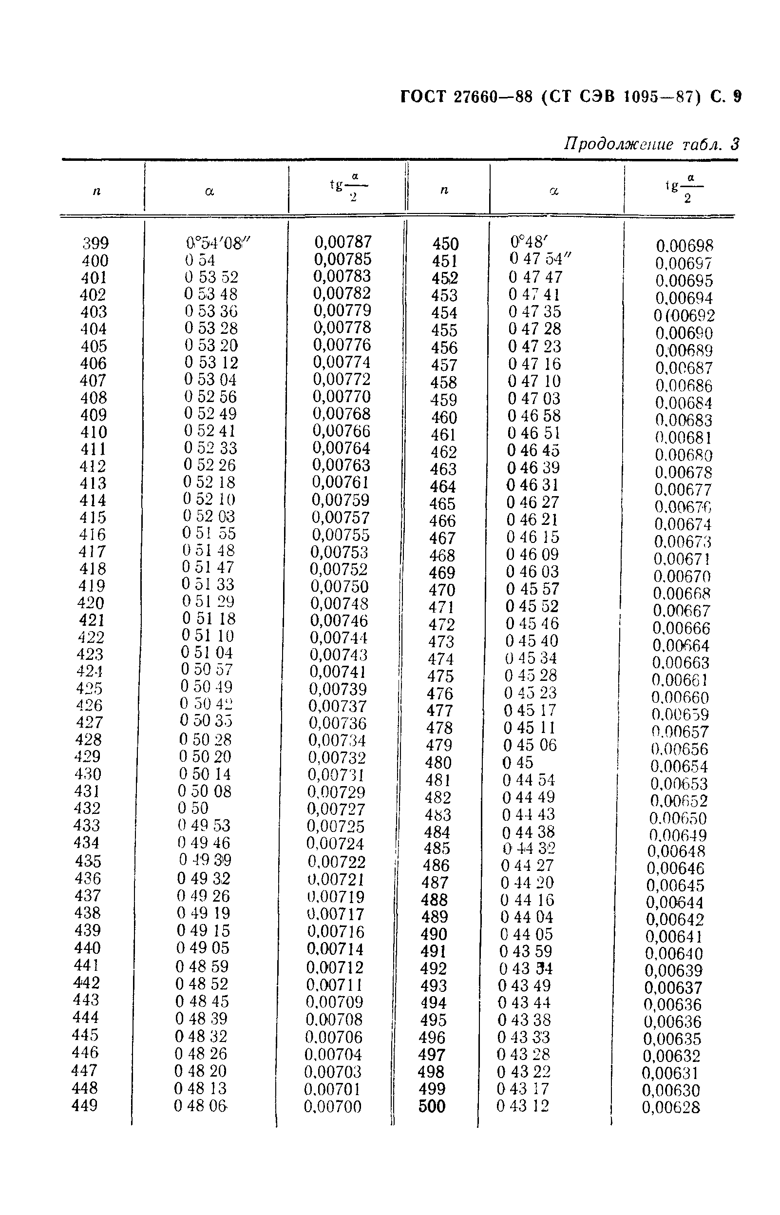 ГОСТ 27660-88