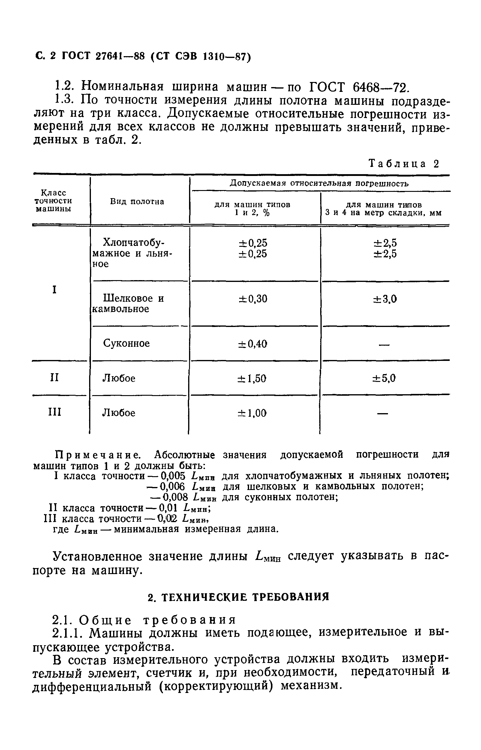 ГОСТ 27641-88