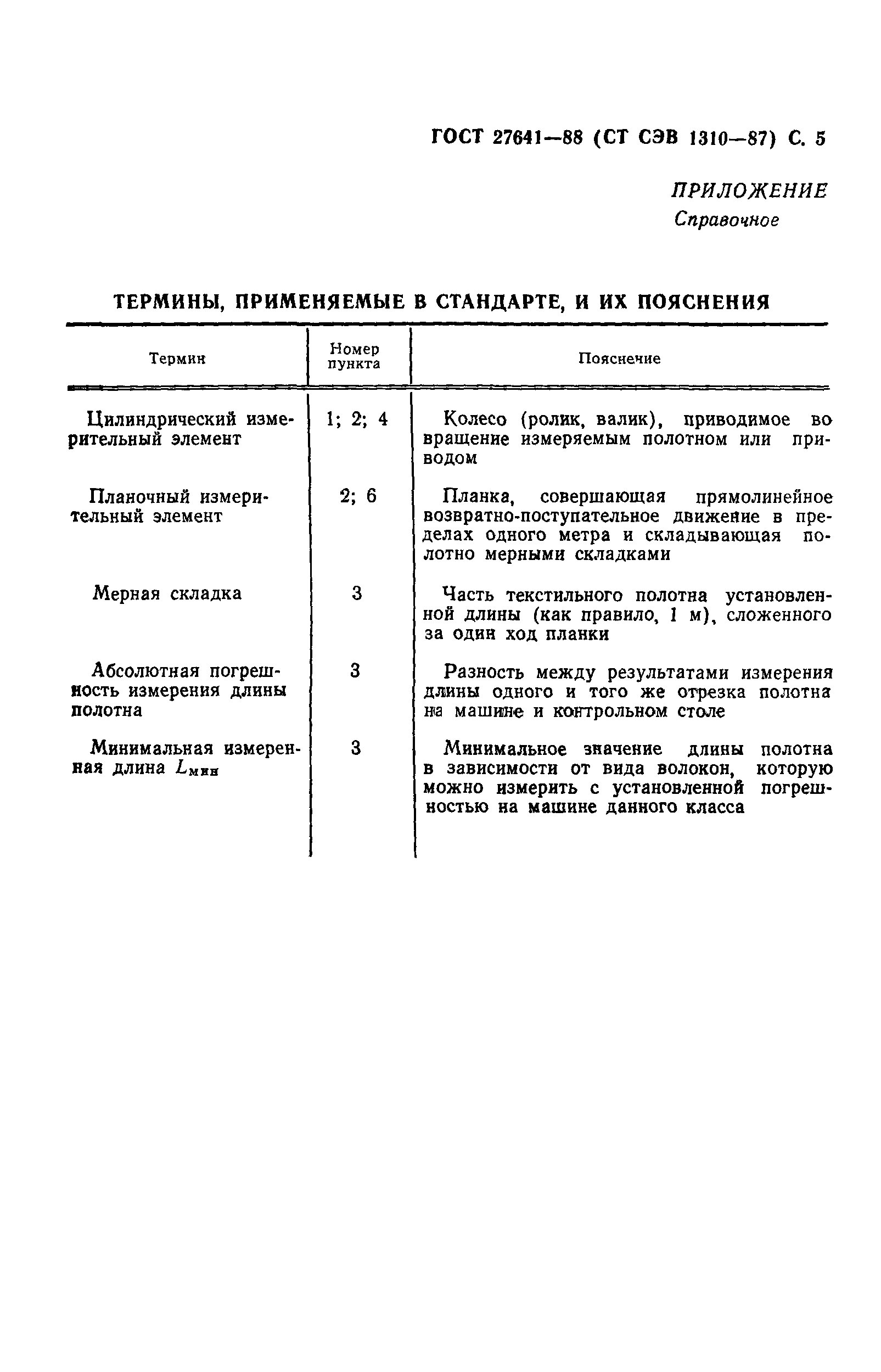 ГОСТ 27641-88