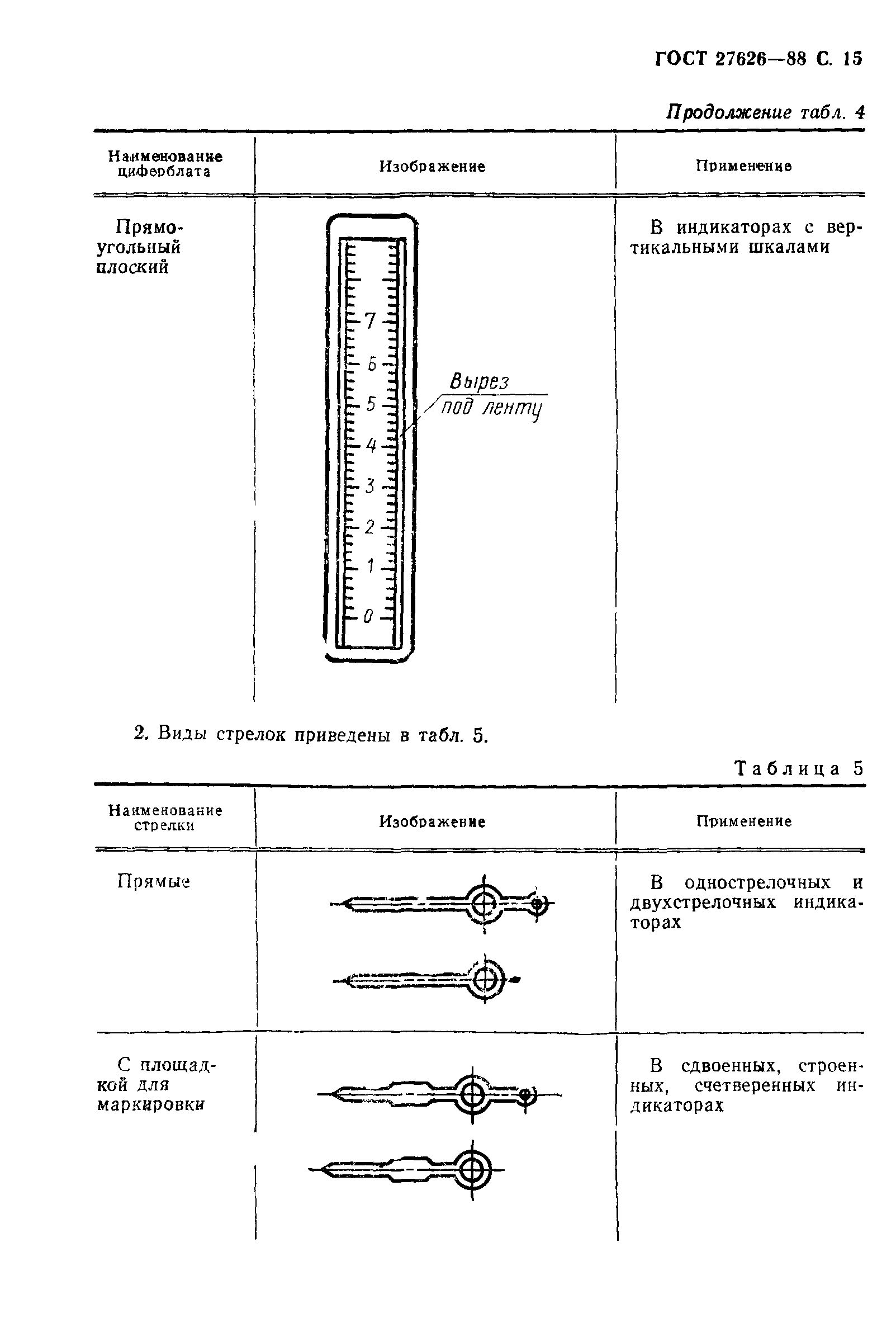 ГОСТ 27626-88