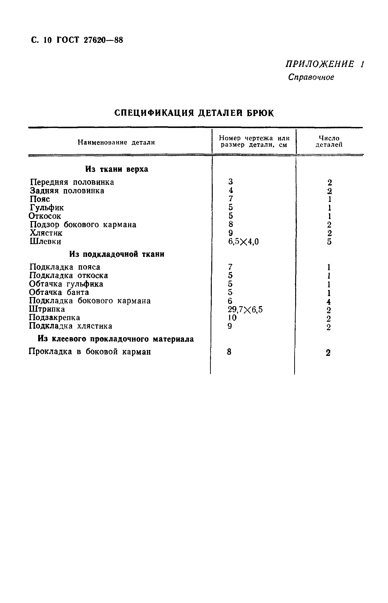 ГОСТ 27620-88