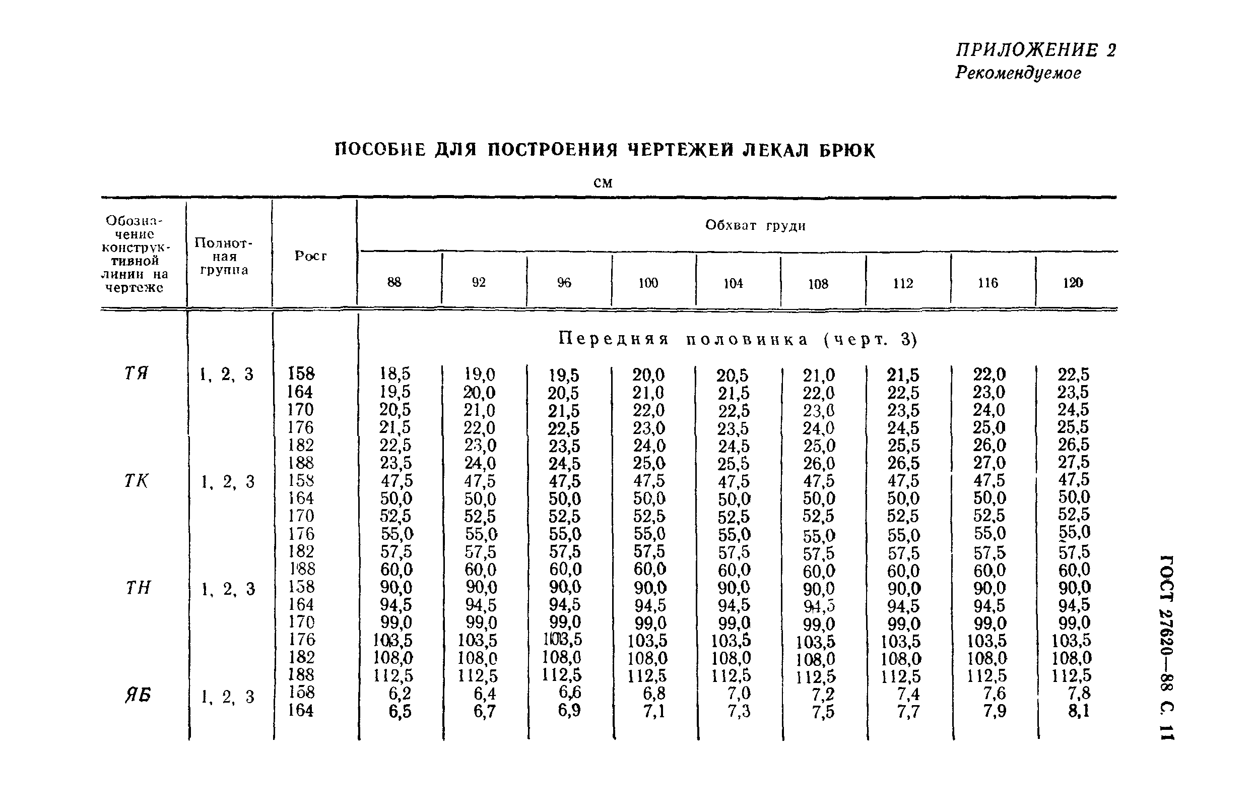 ГОСТ 27620-88