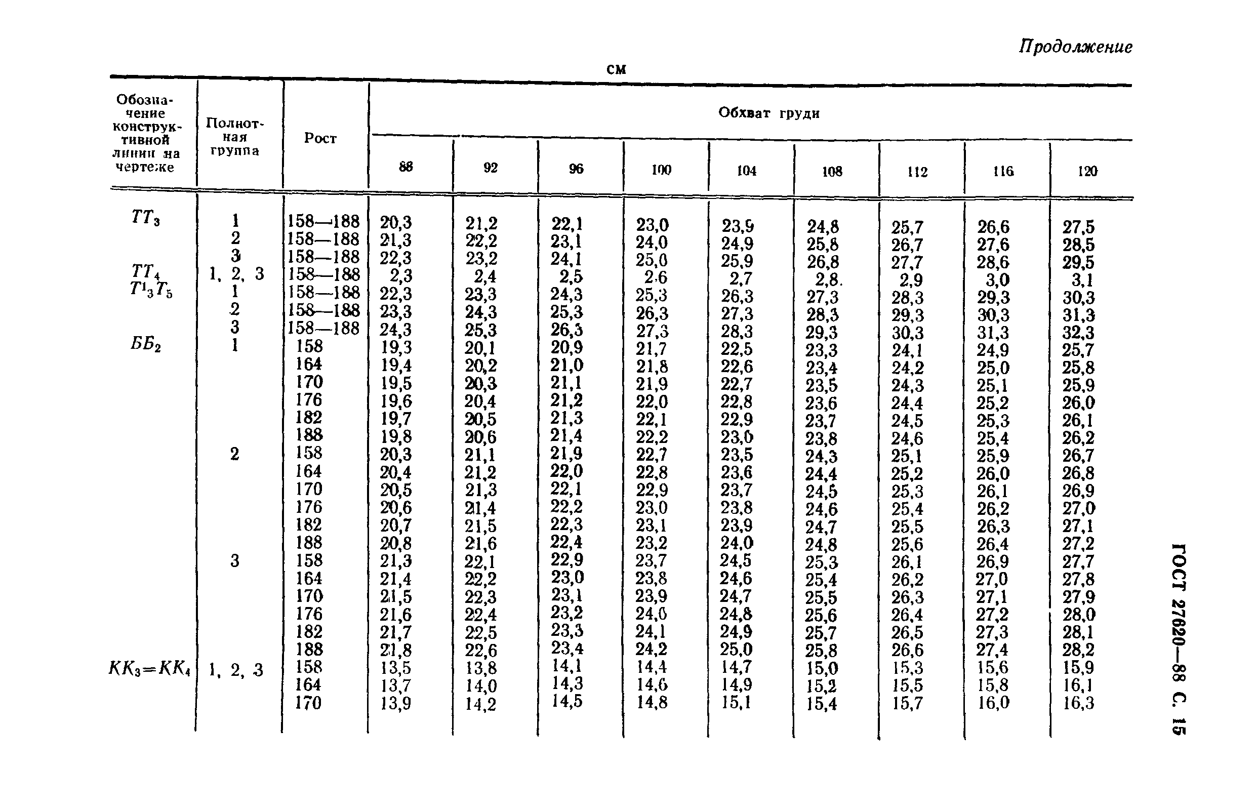 ГОСТ 27620-88