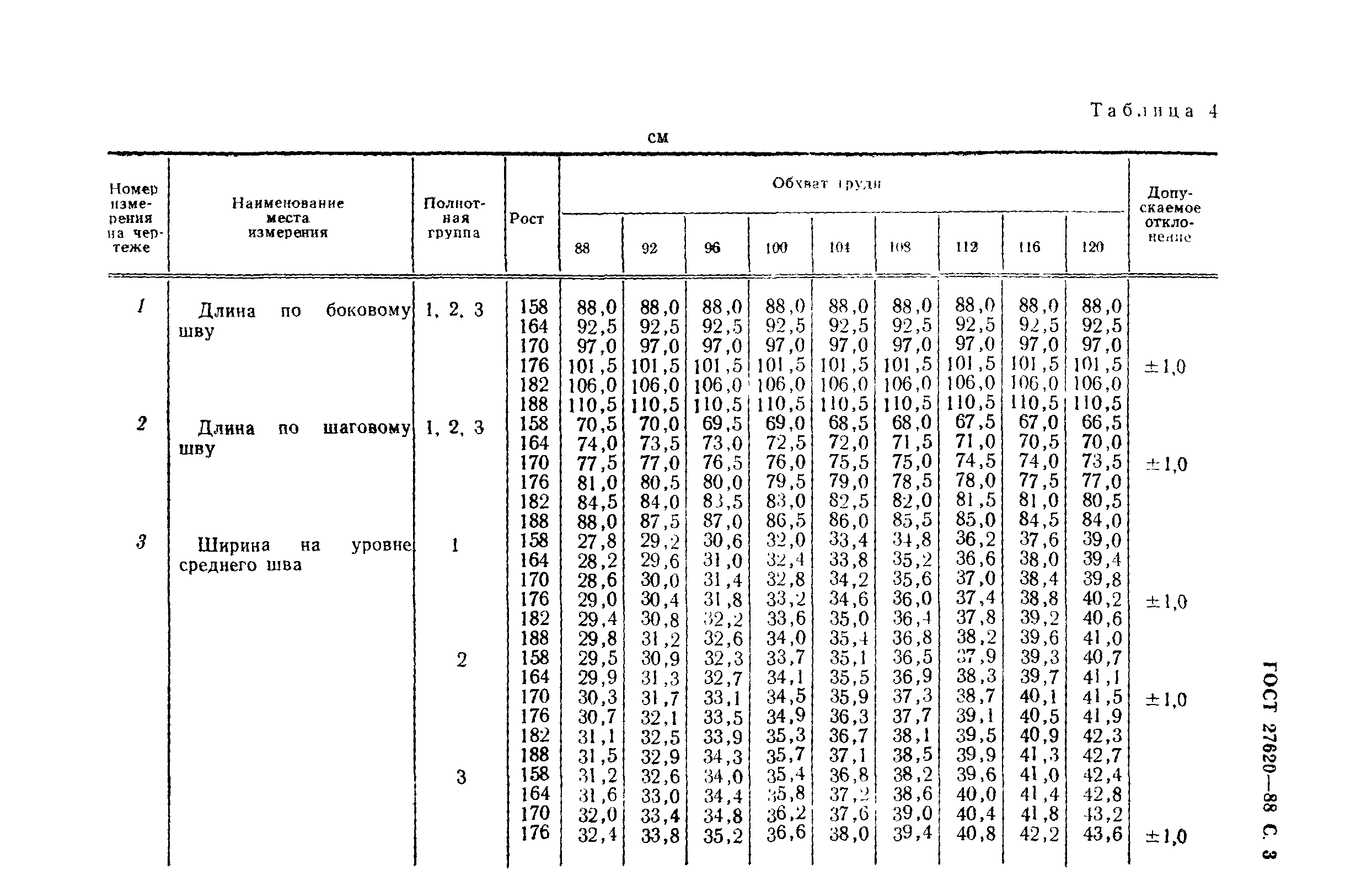 ГОСТ 27620-88