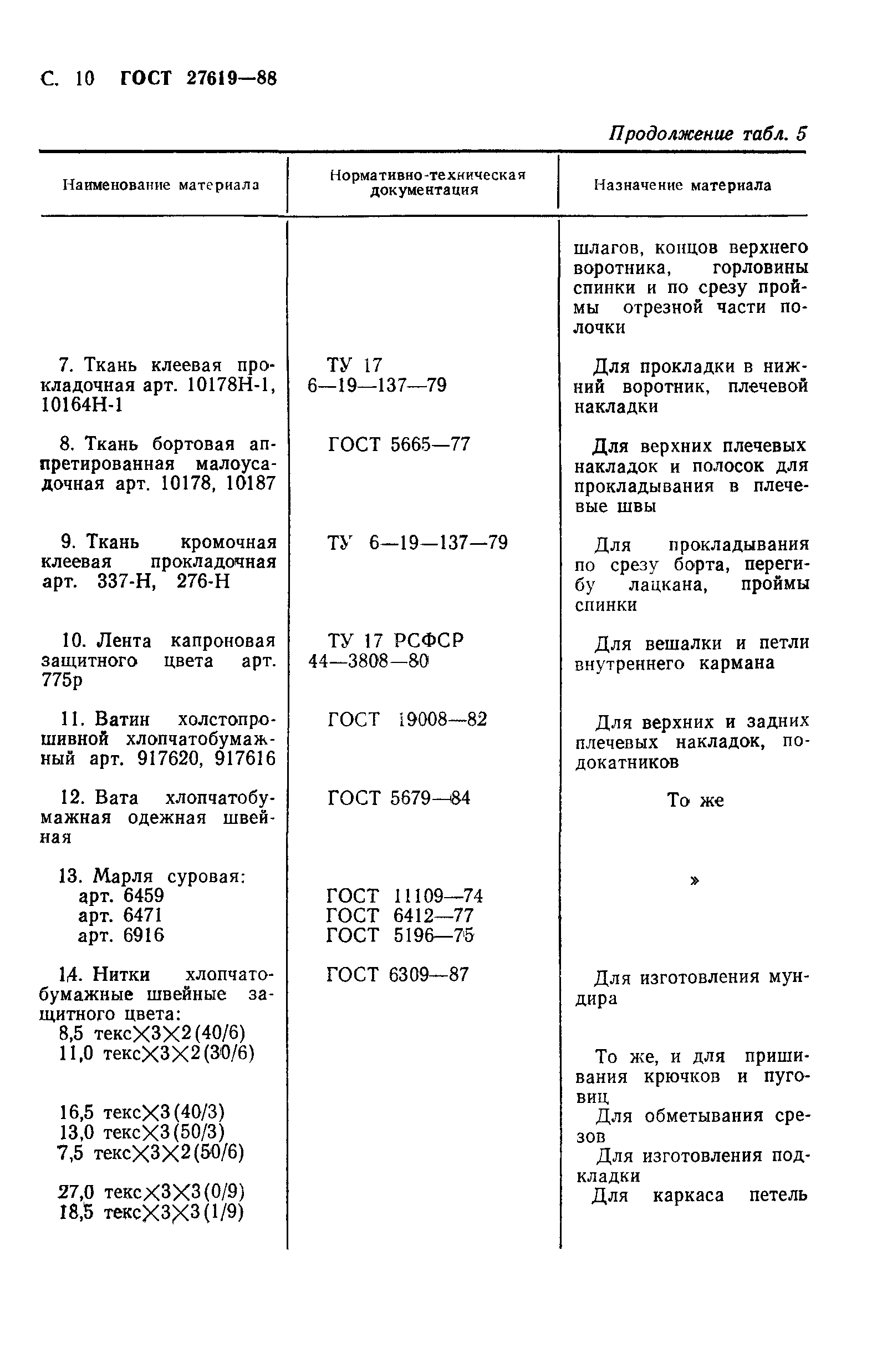 ГОСТ 27619-88