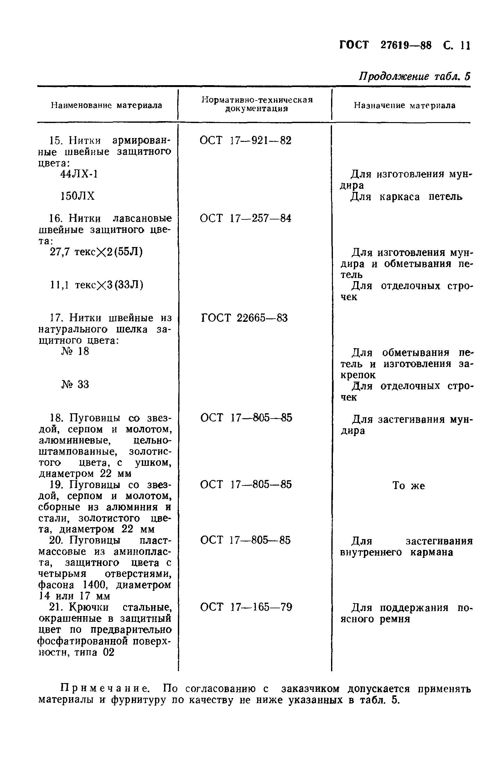 ГОСТ 27619-88