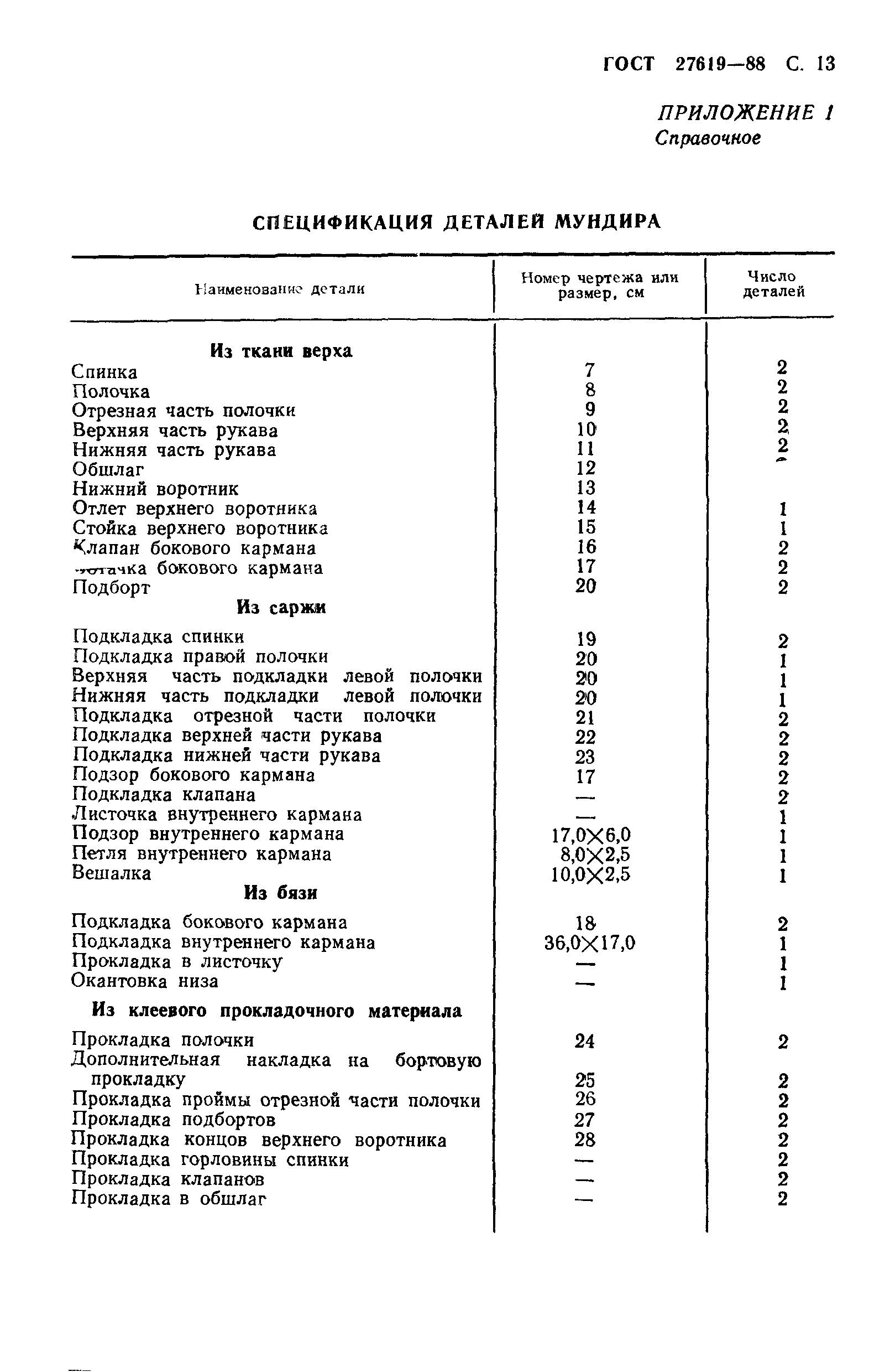 ГОСТ 27619-88