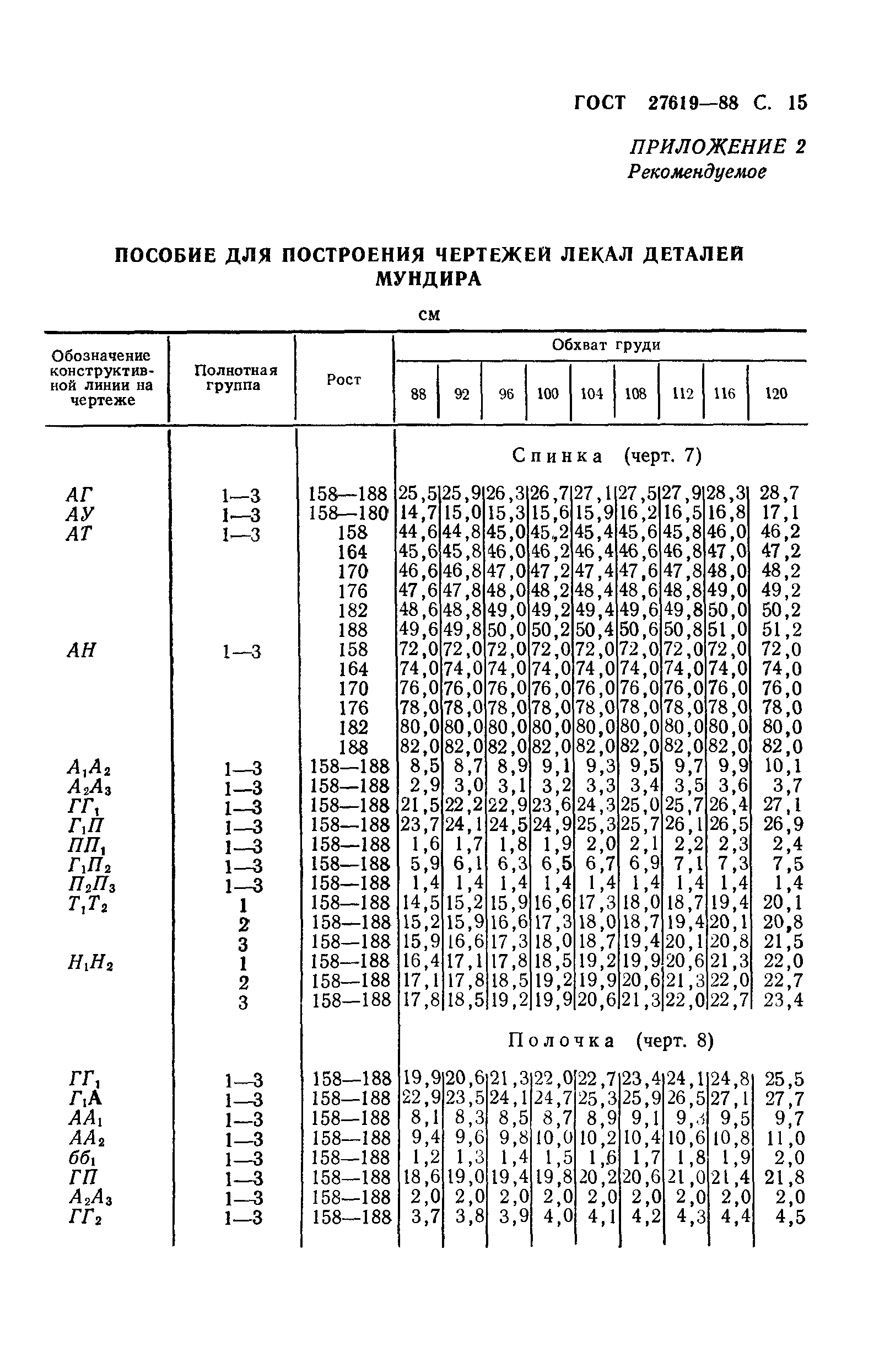 ГОСТ 27619-88
