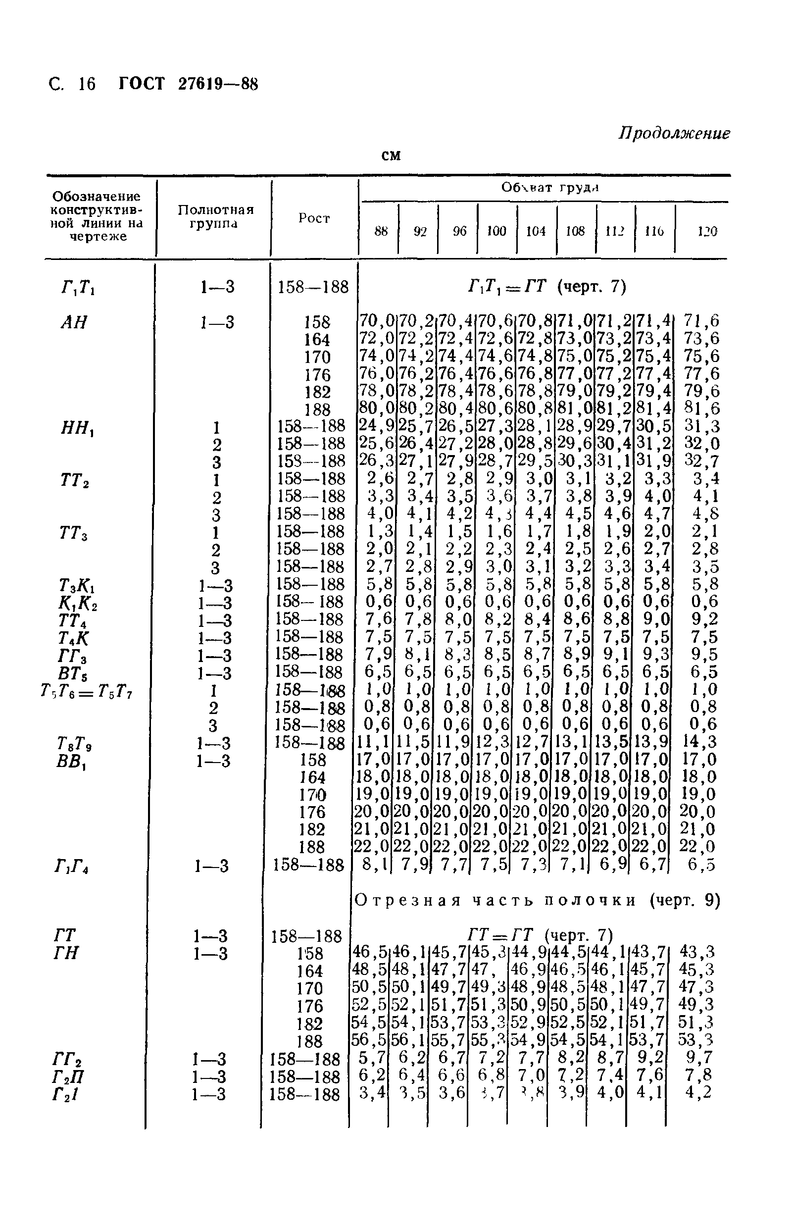 ГОСТ 27619-88