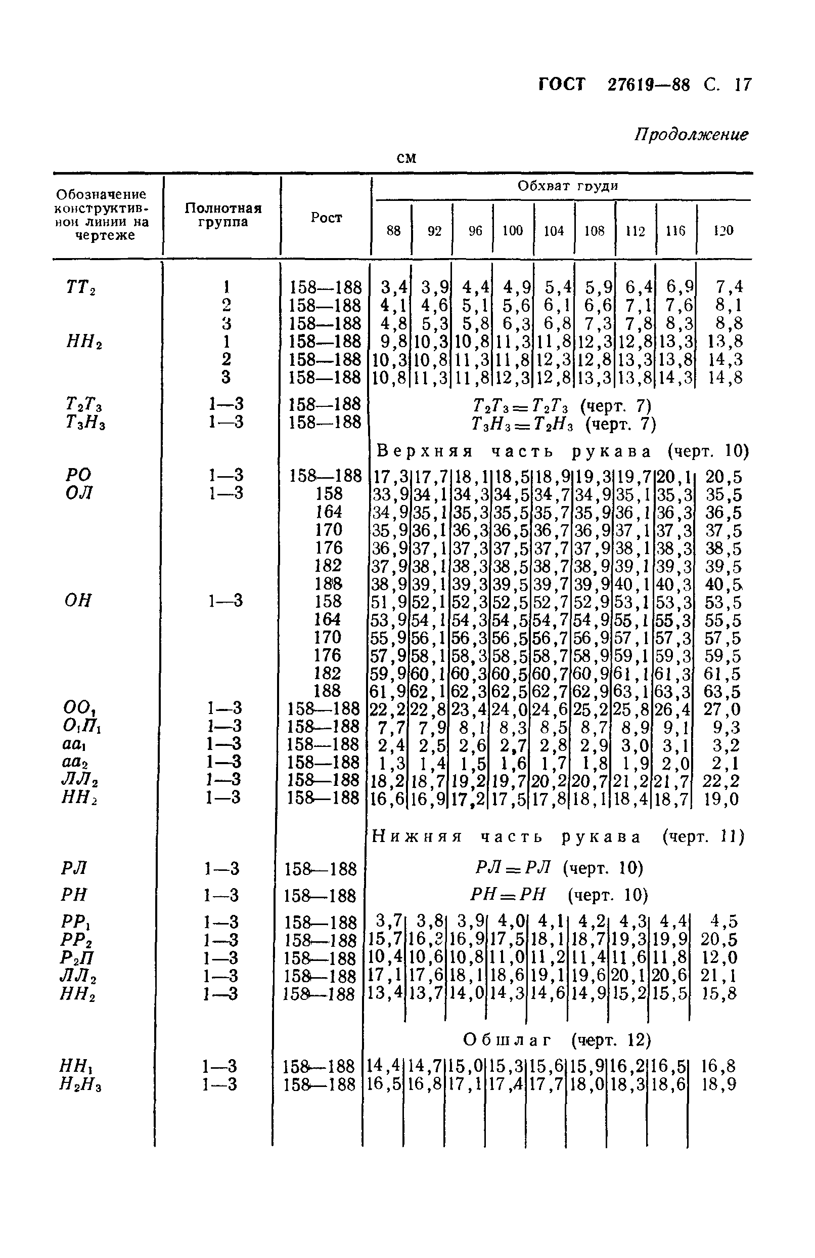 ГОСТ 27619-88