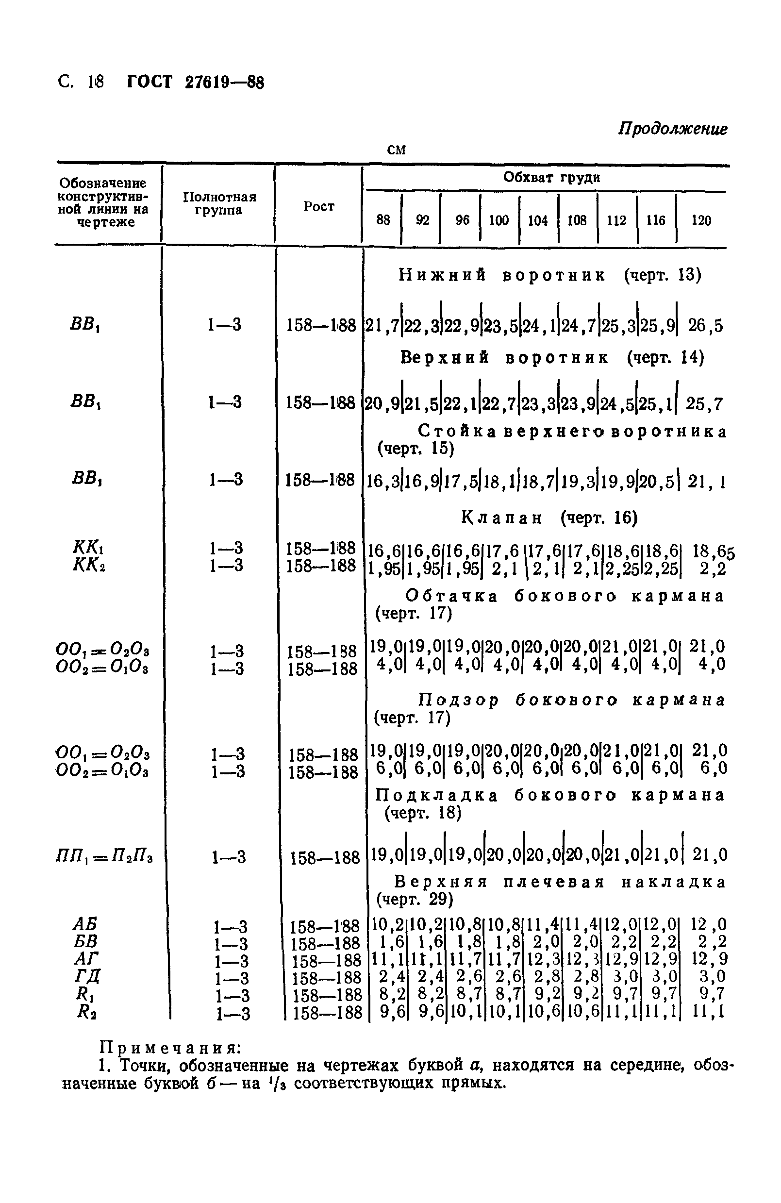 ГОСТ 27619-88