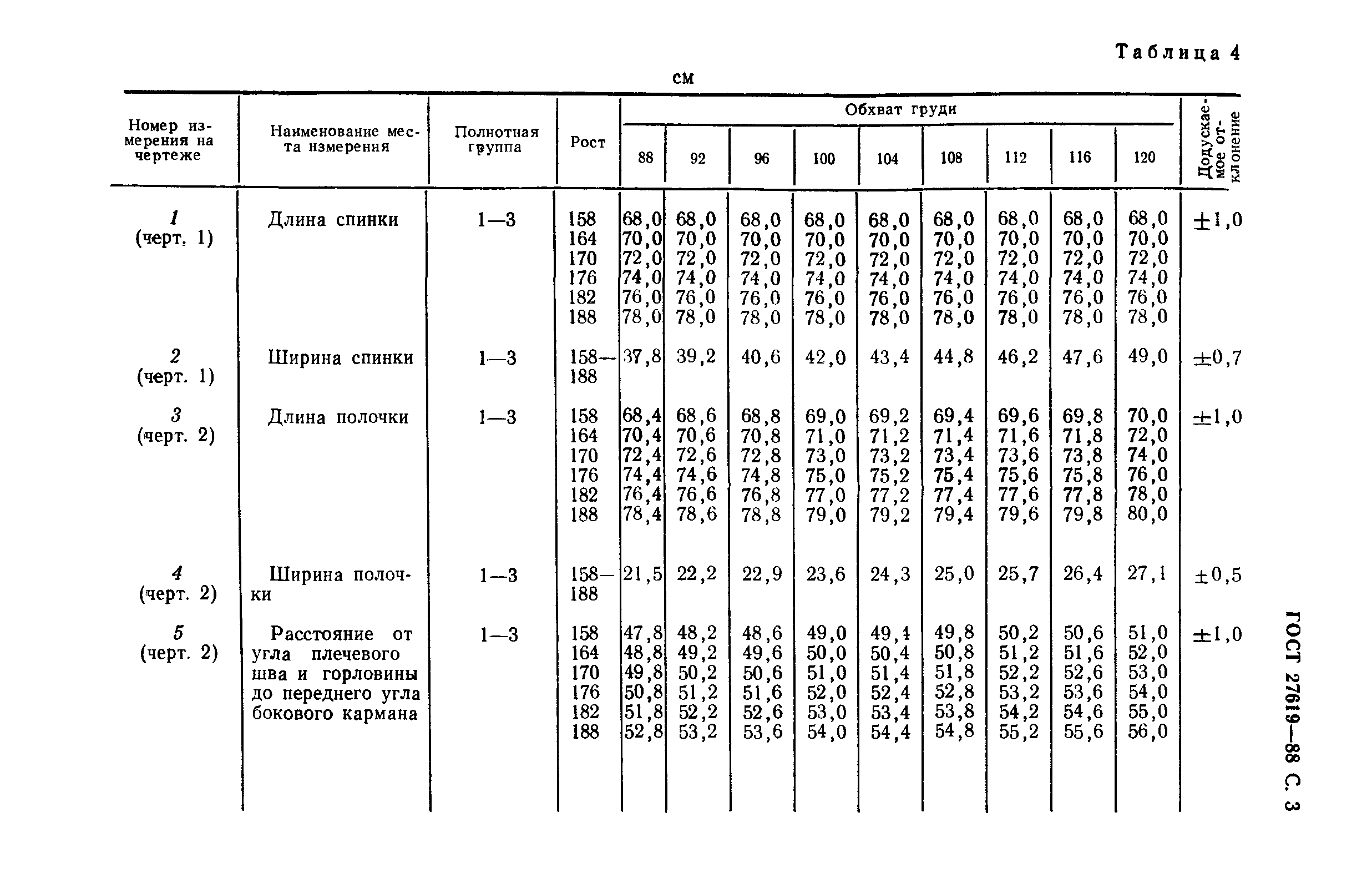 ГОСТ 27619-88