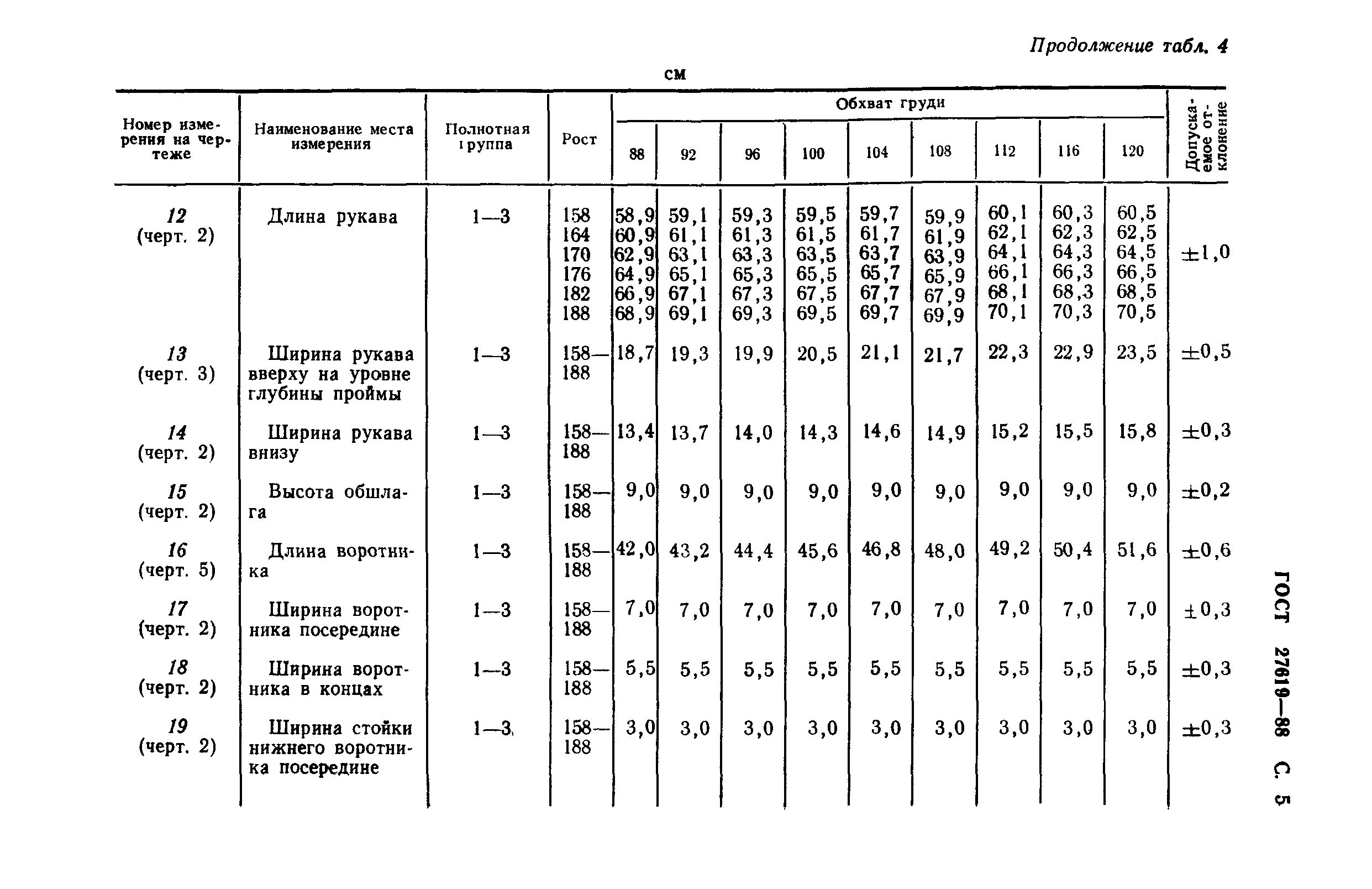 ГОСТ 27619-88