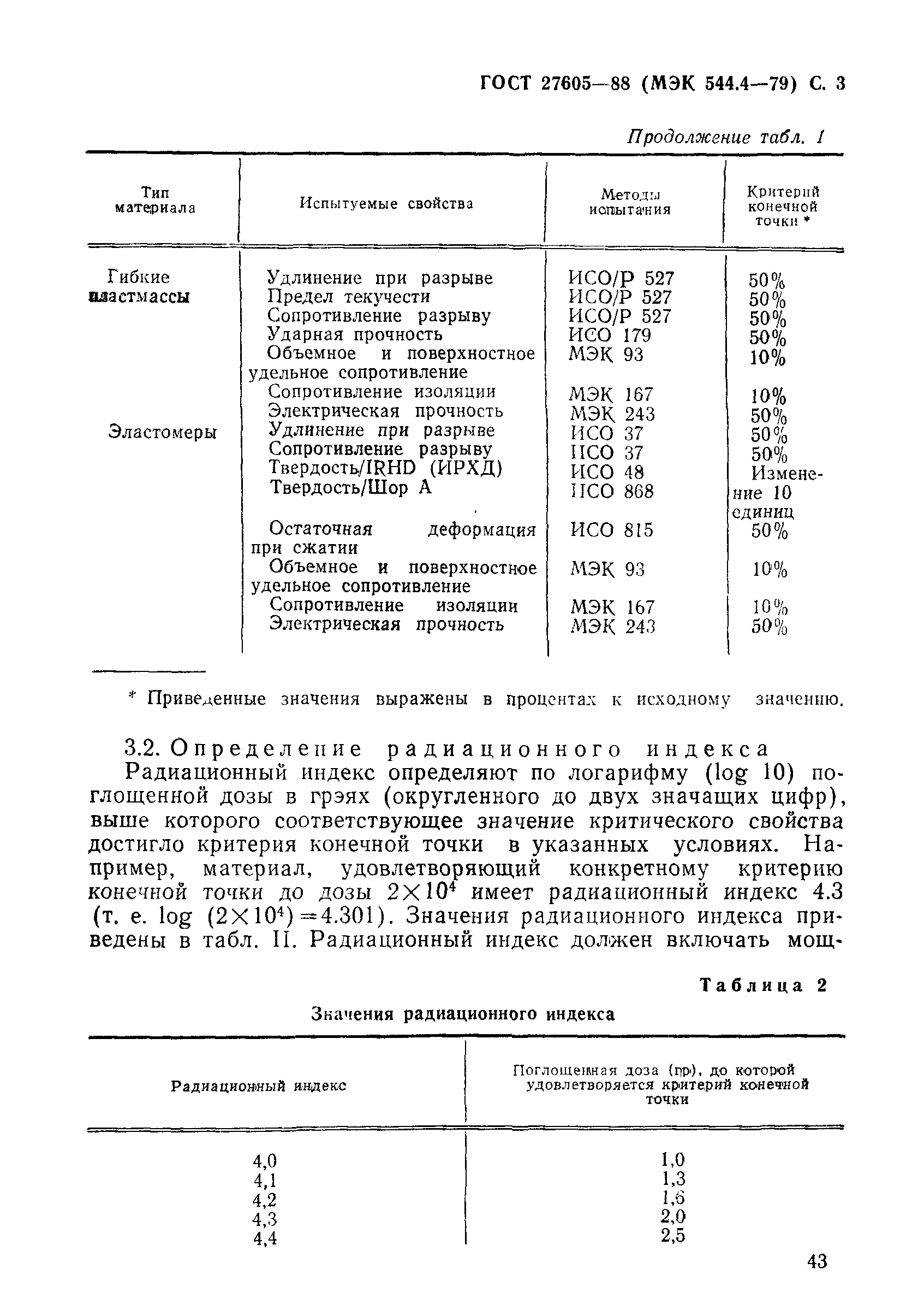 ГОСТ 27605-88