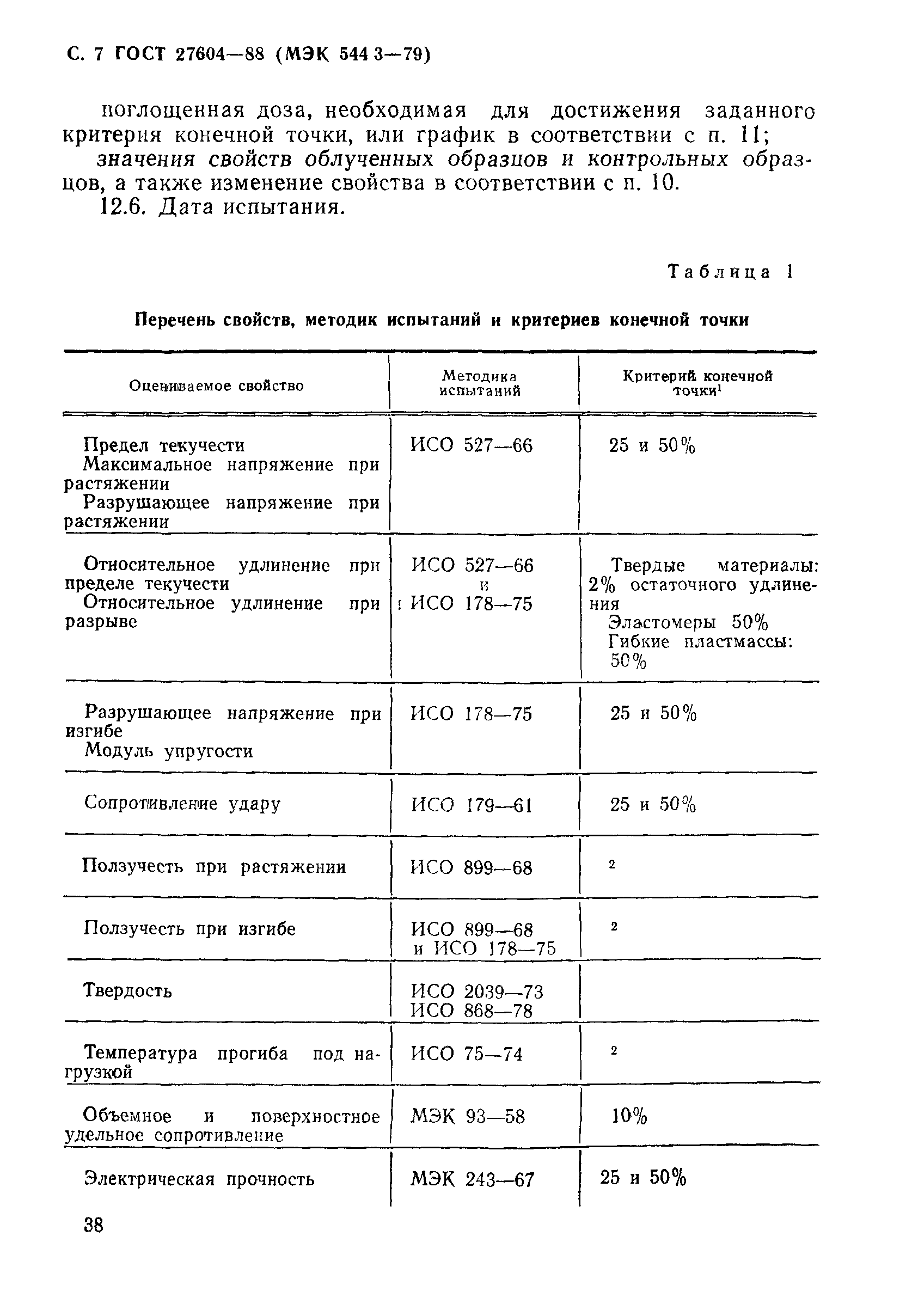 ГОСТ 27604-88