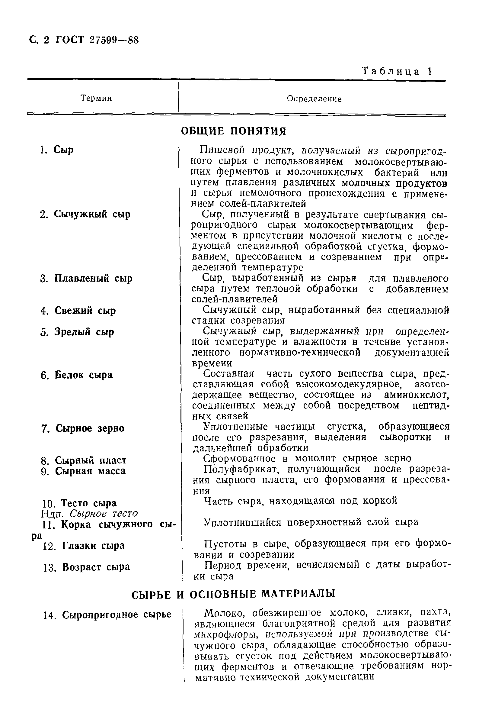 ГОСТ 27599-88