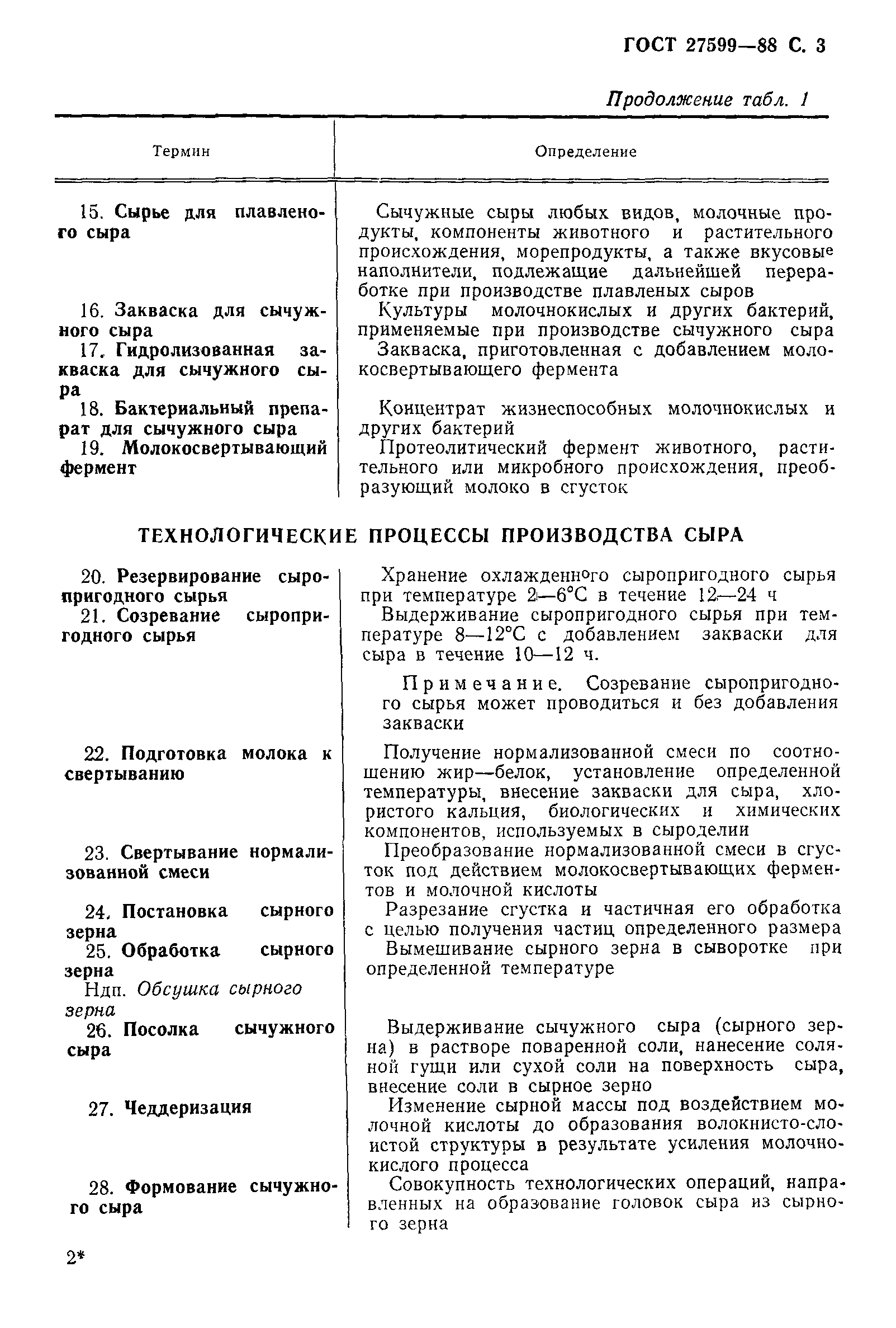 ГОСТ 27599-88