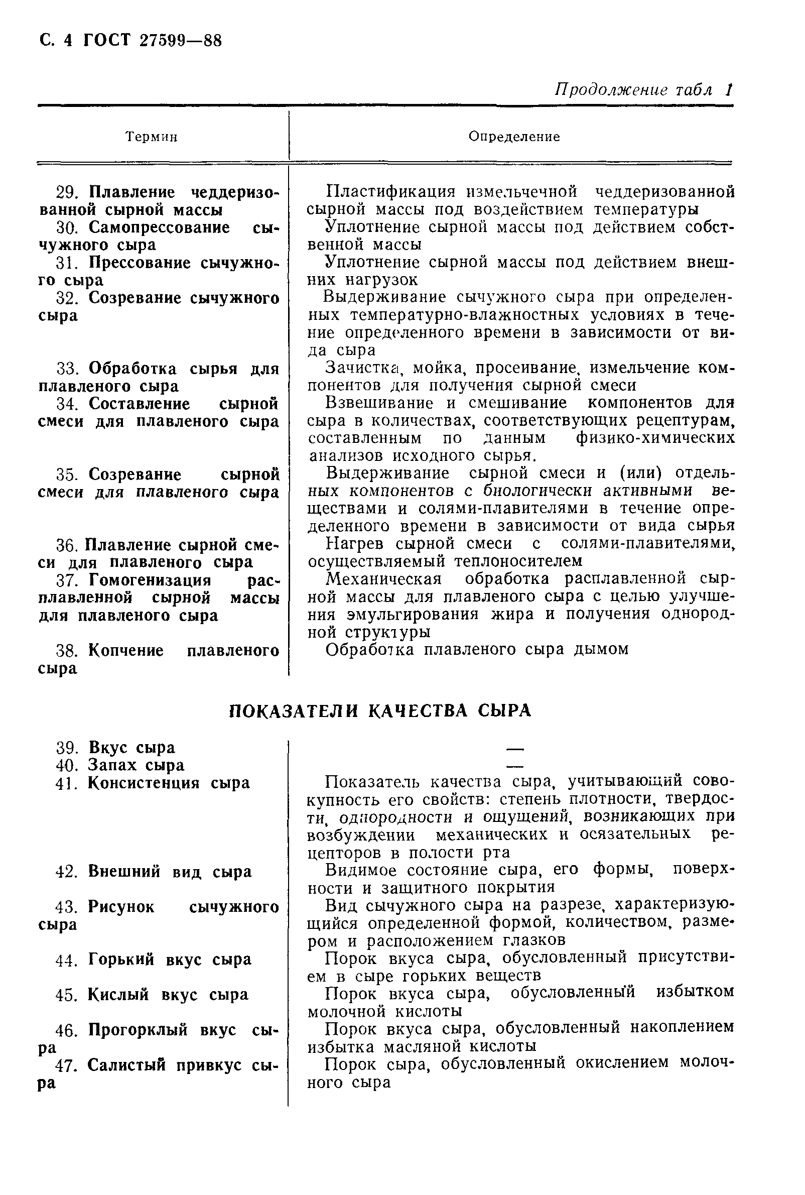 ГОСТ 27599-88