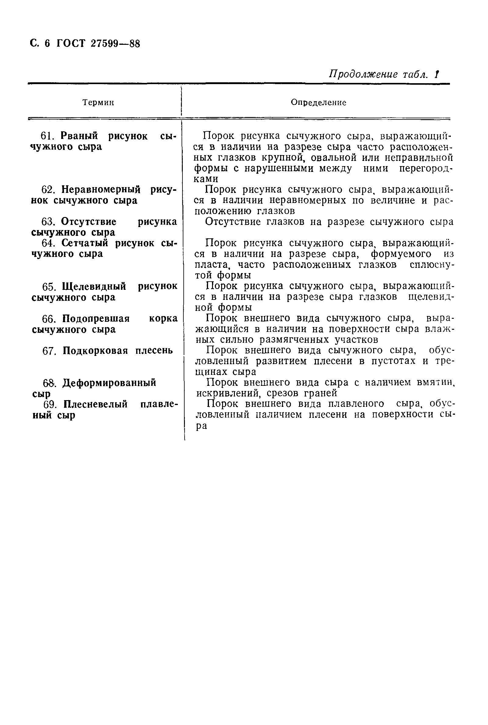 ГОСТ 27599-88