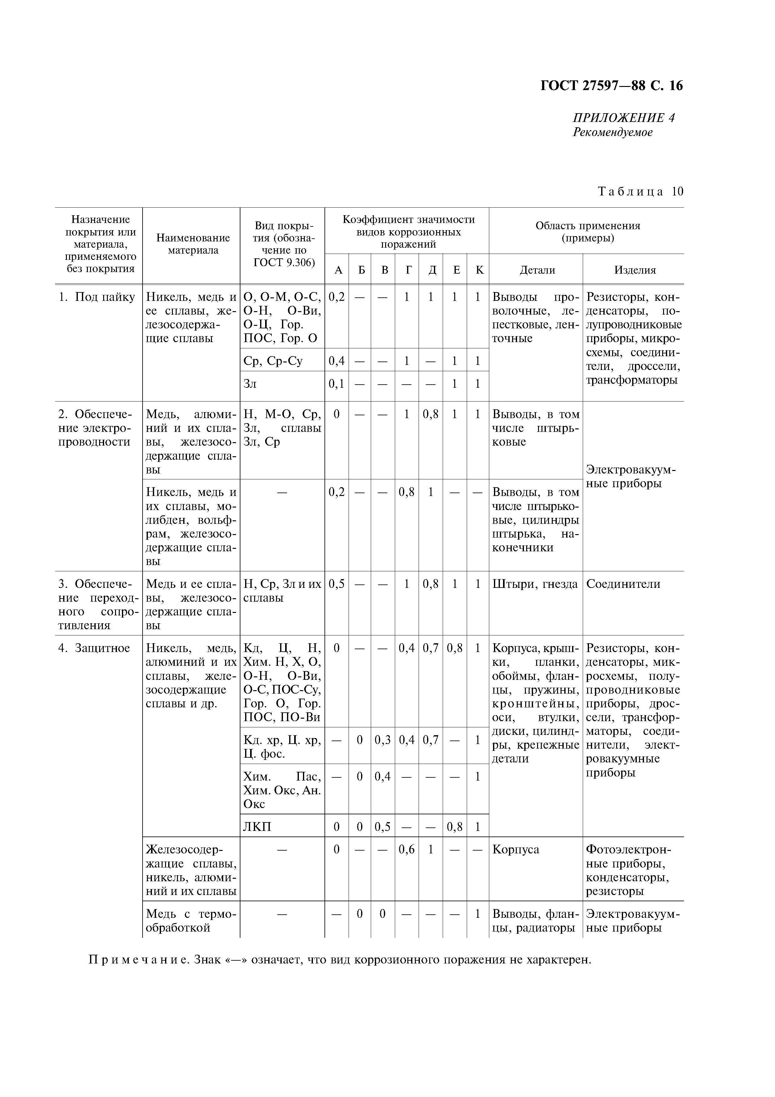 ГОСТ 27597-88