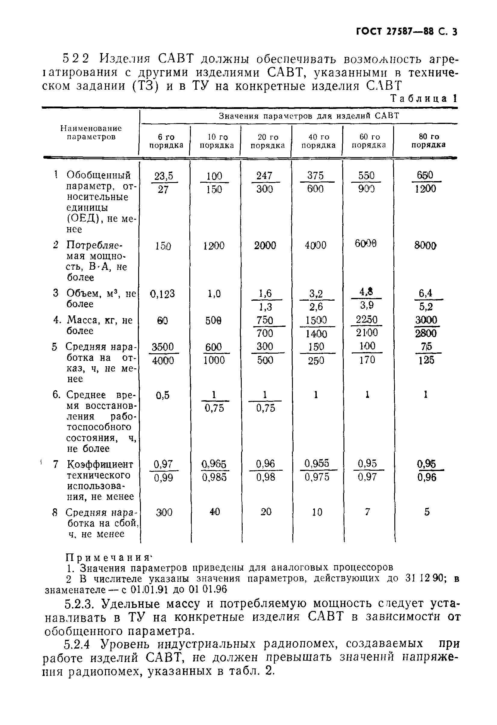 ГОСТ 27587-88