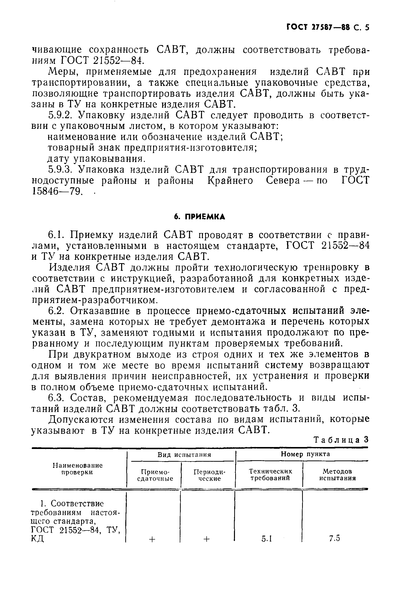 ГОСТ 27587-88