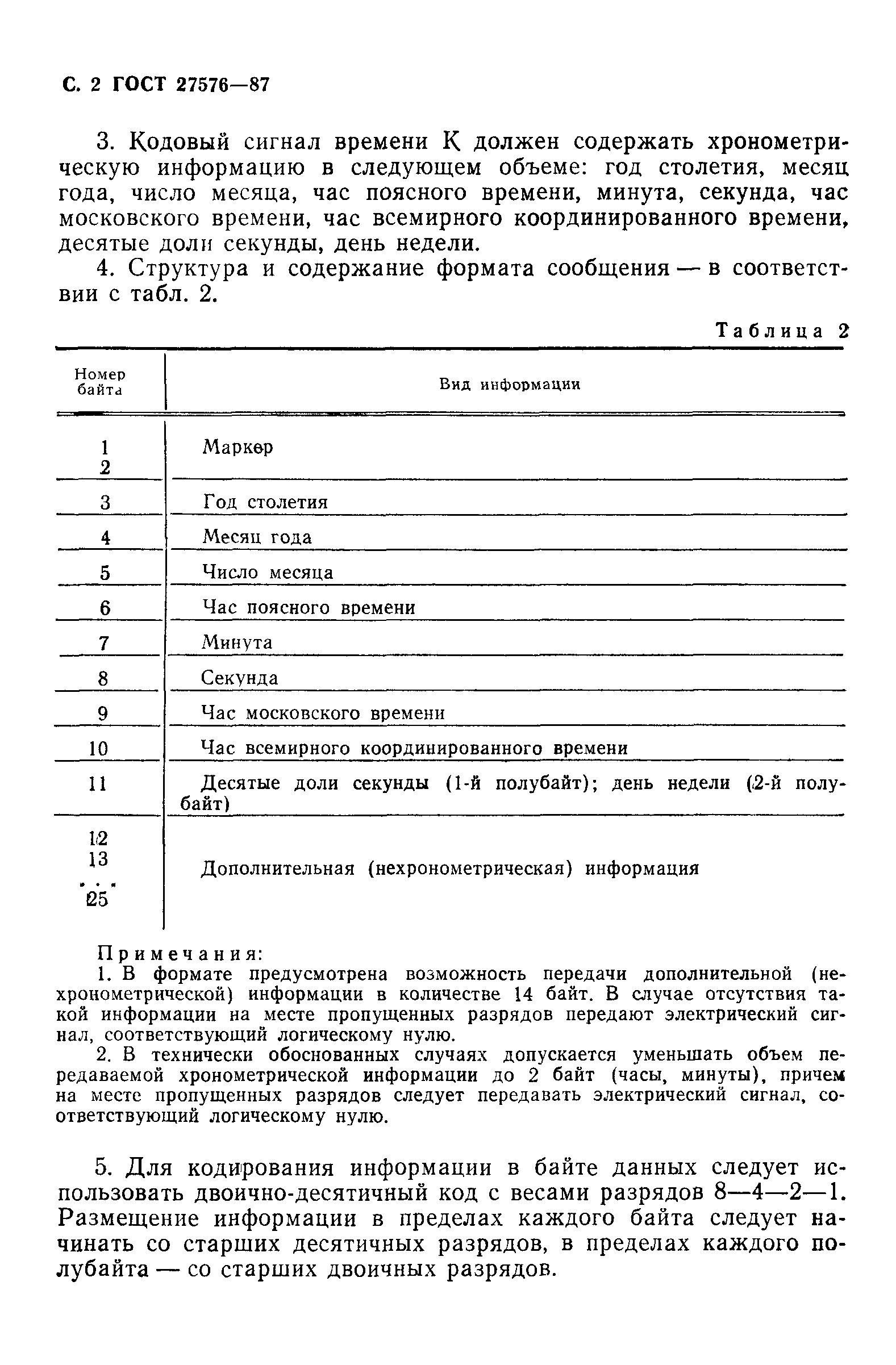 ГОСТ 27576-87