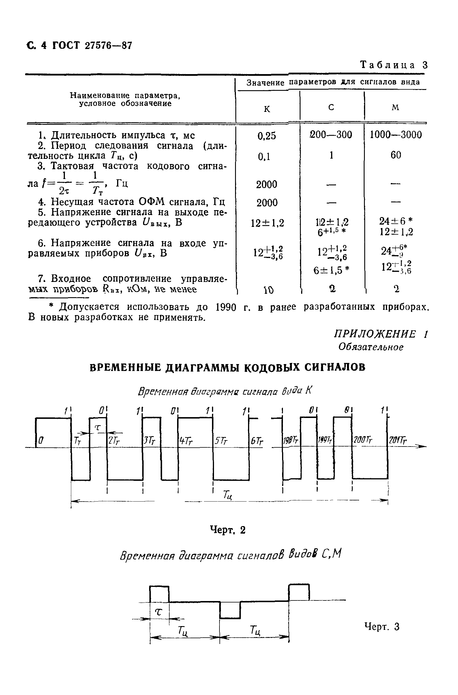 ГОСТ 27576-87