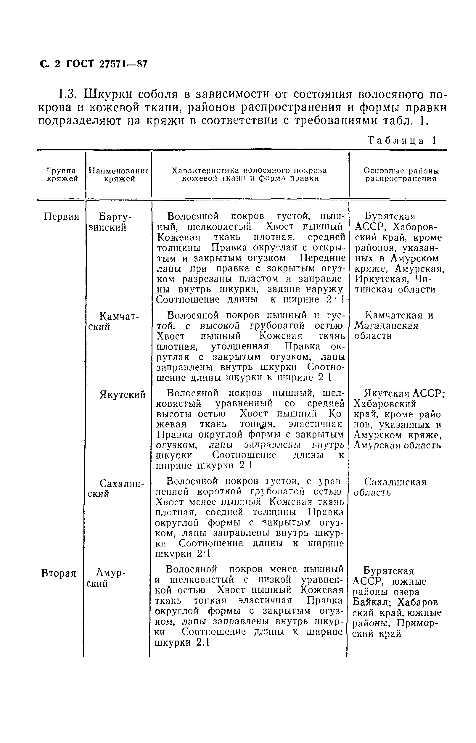 ГОСТ 27571-87