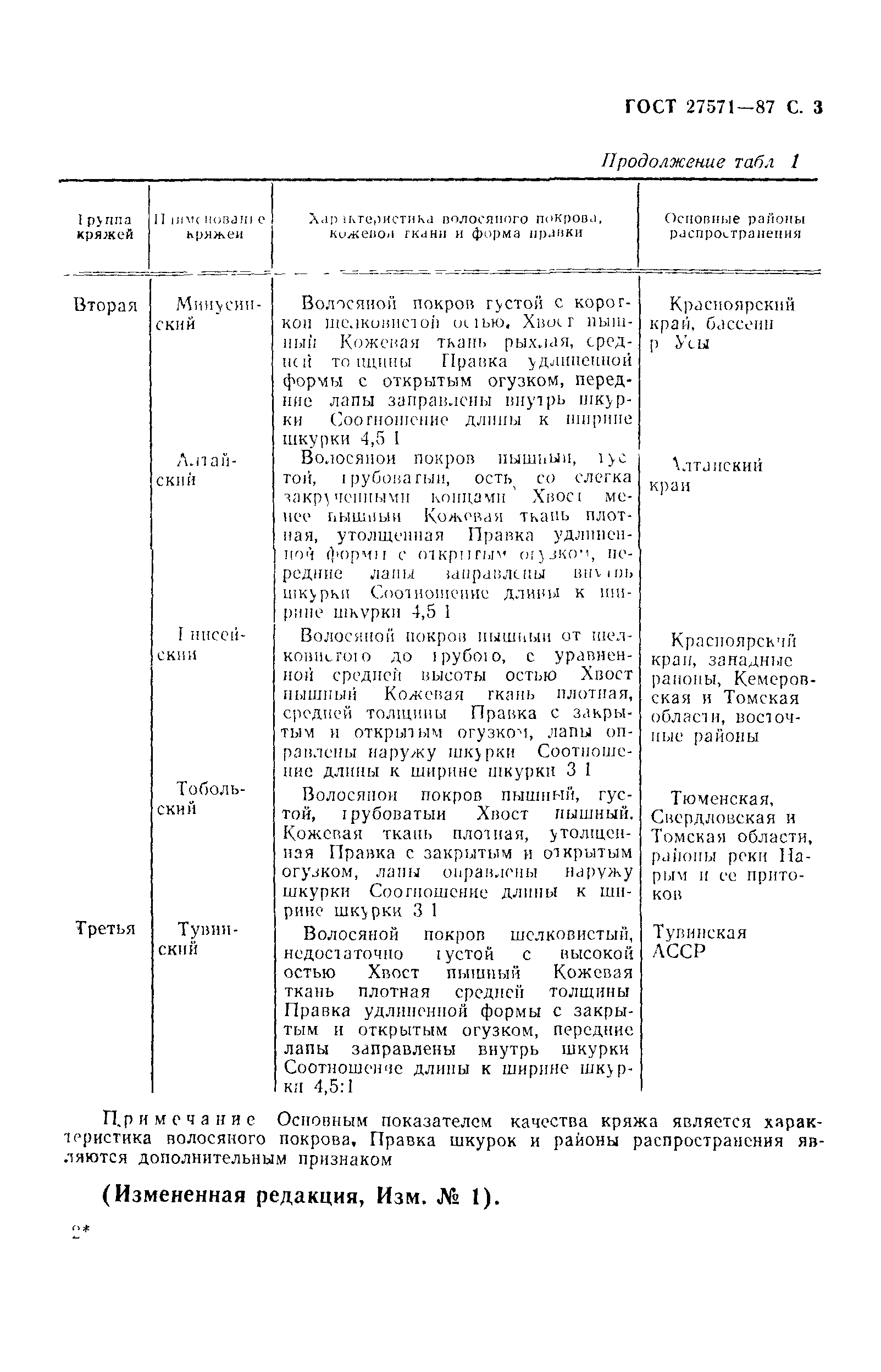 ГОСТ 27571-87